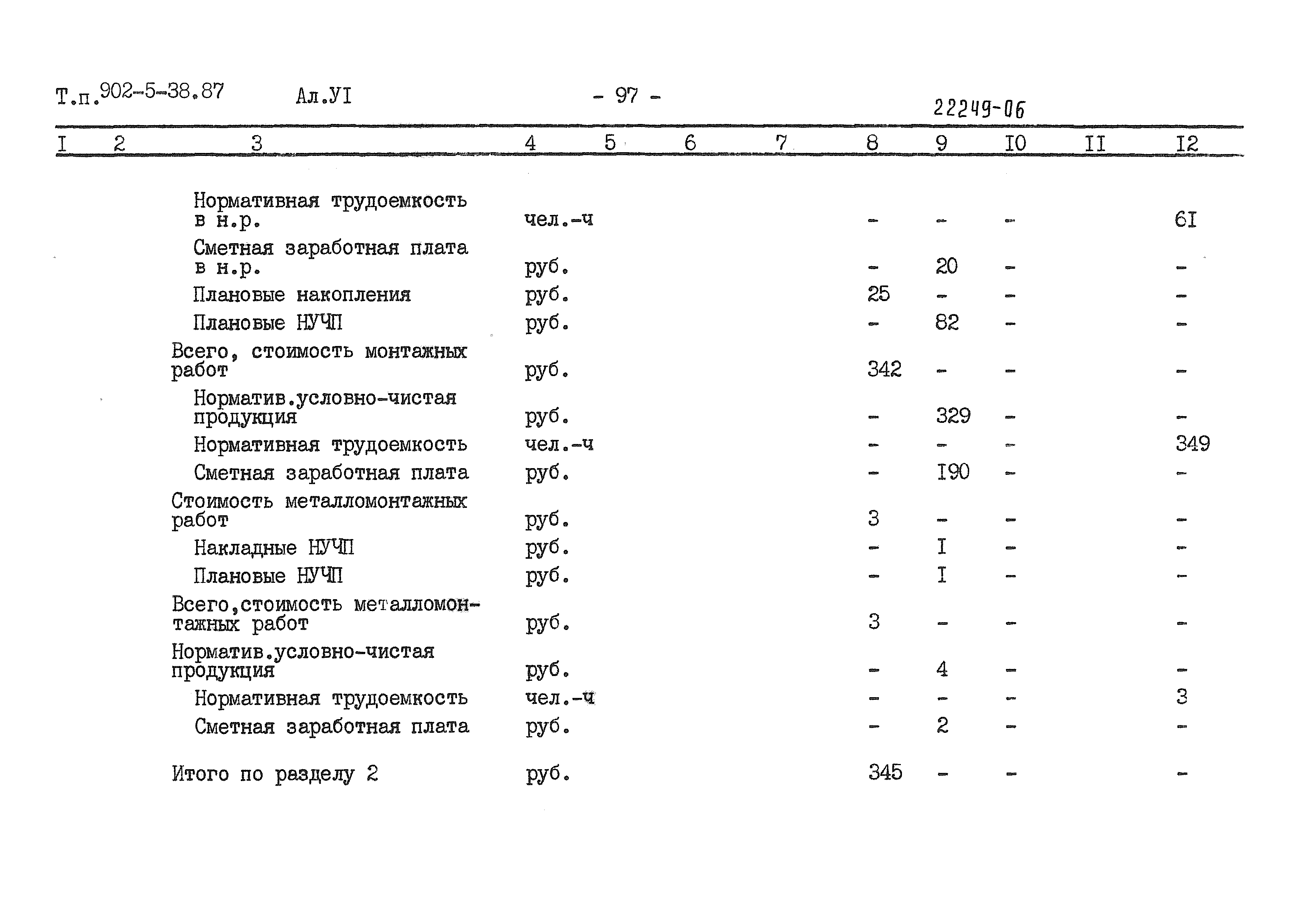 Типовой проект 902-5-38.87