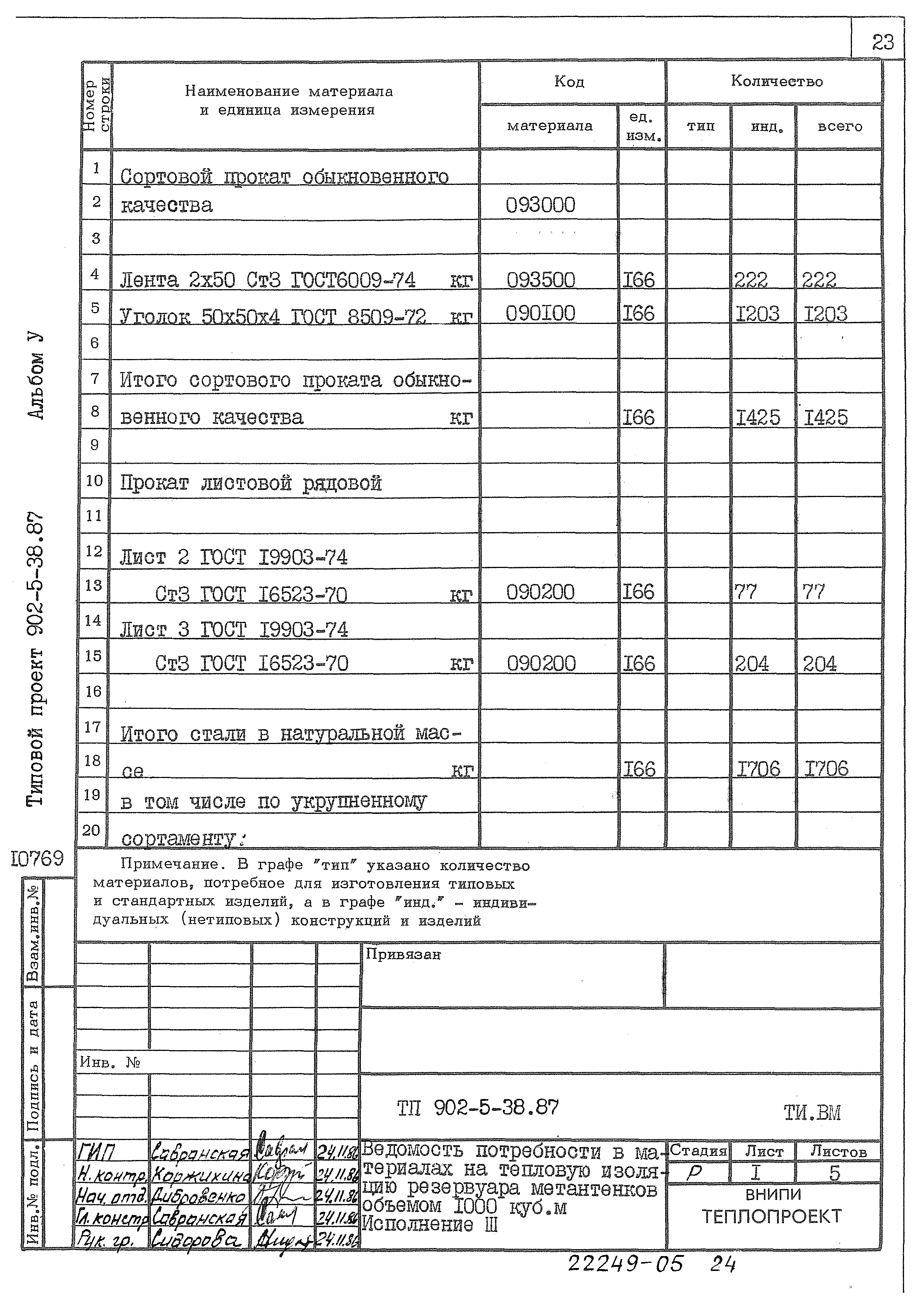 Типовой проект 902-5-38.87