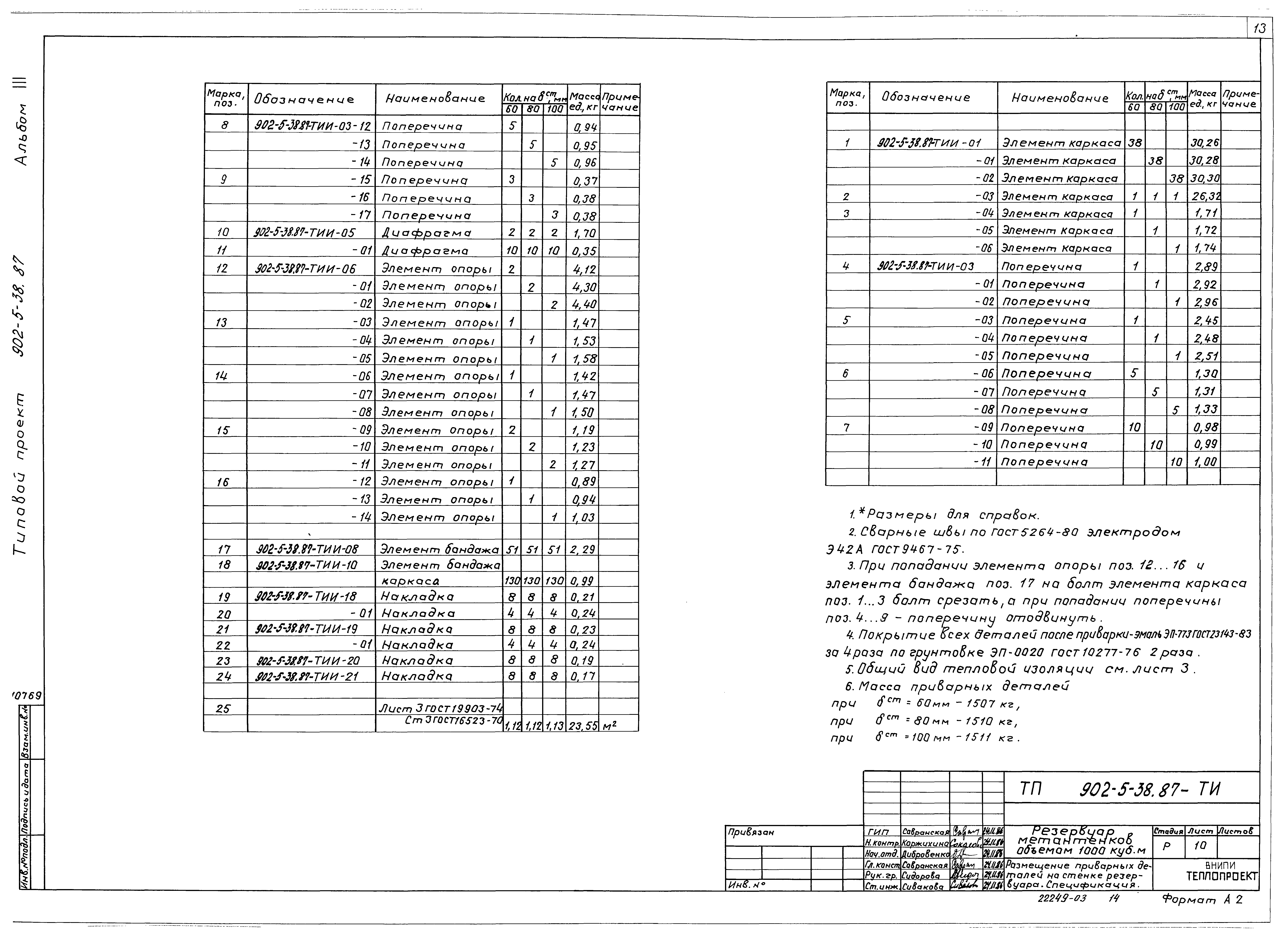 Типовой проект 902-5-38.87