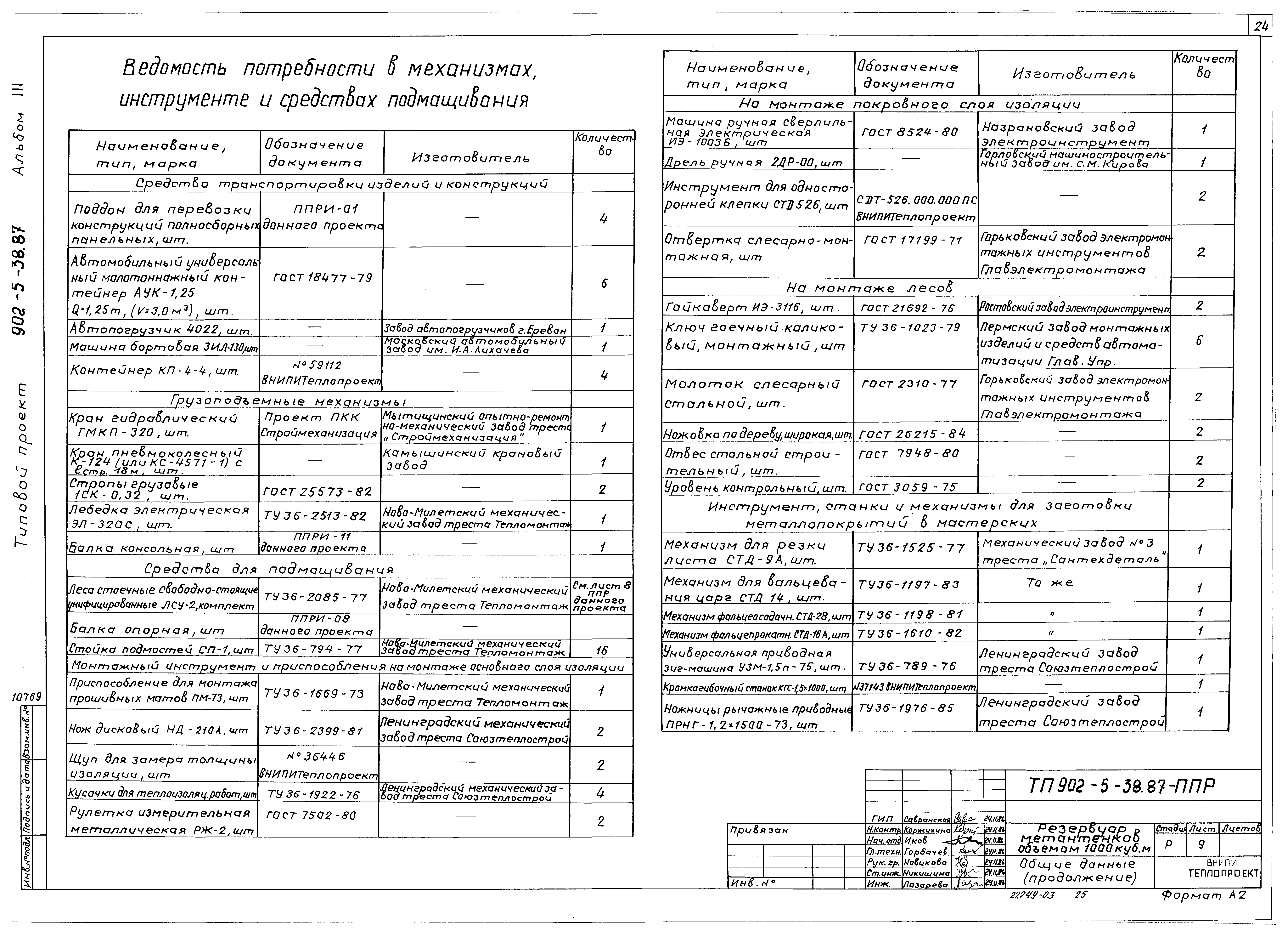 Типовой проект 902-5-38.87