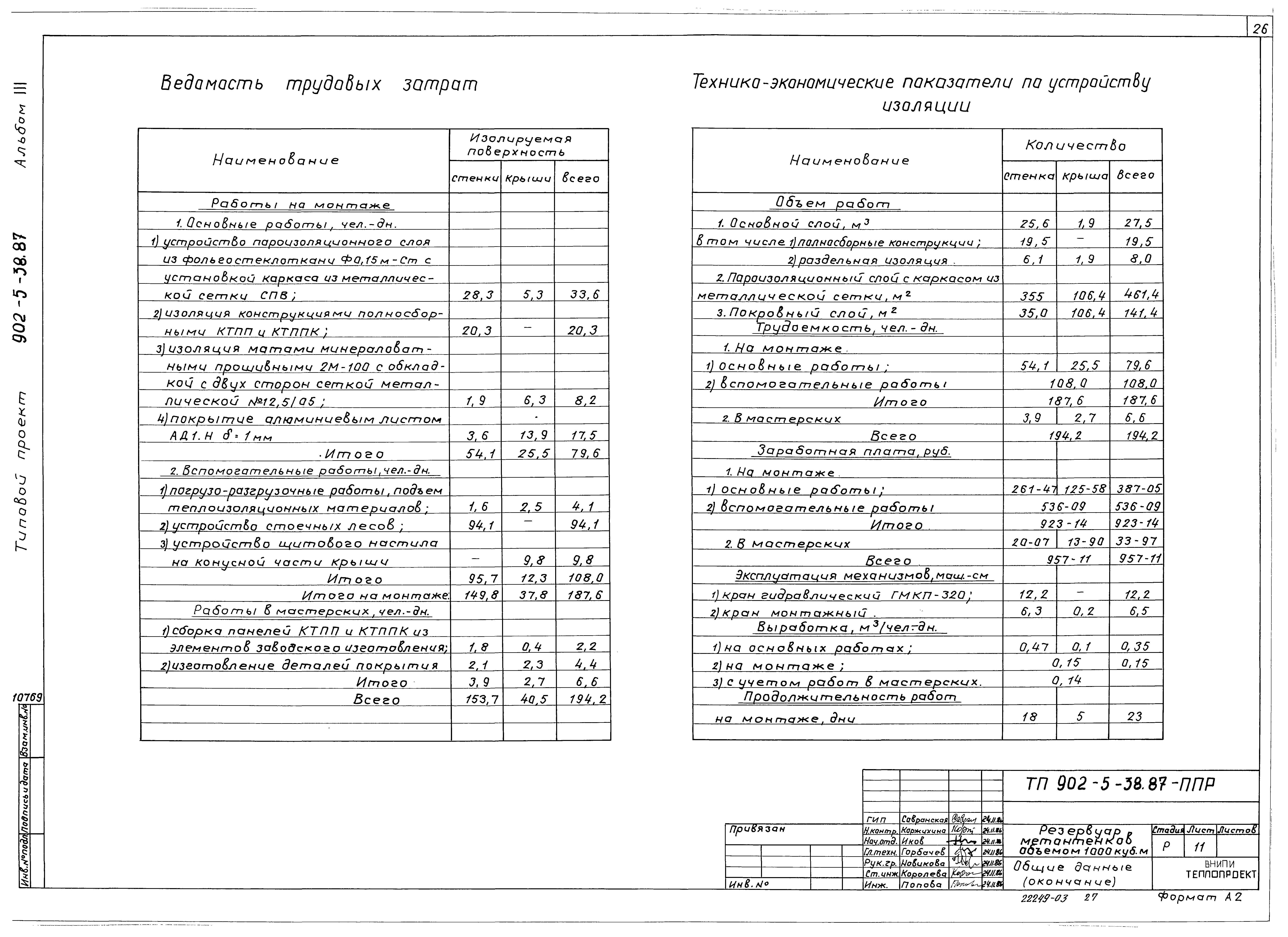 Типовой проект 902-5-38.87