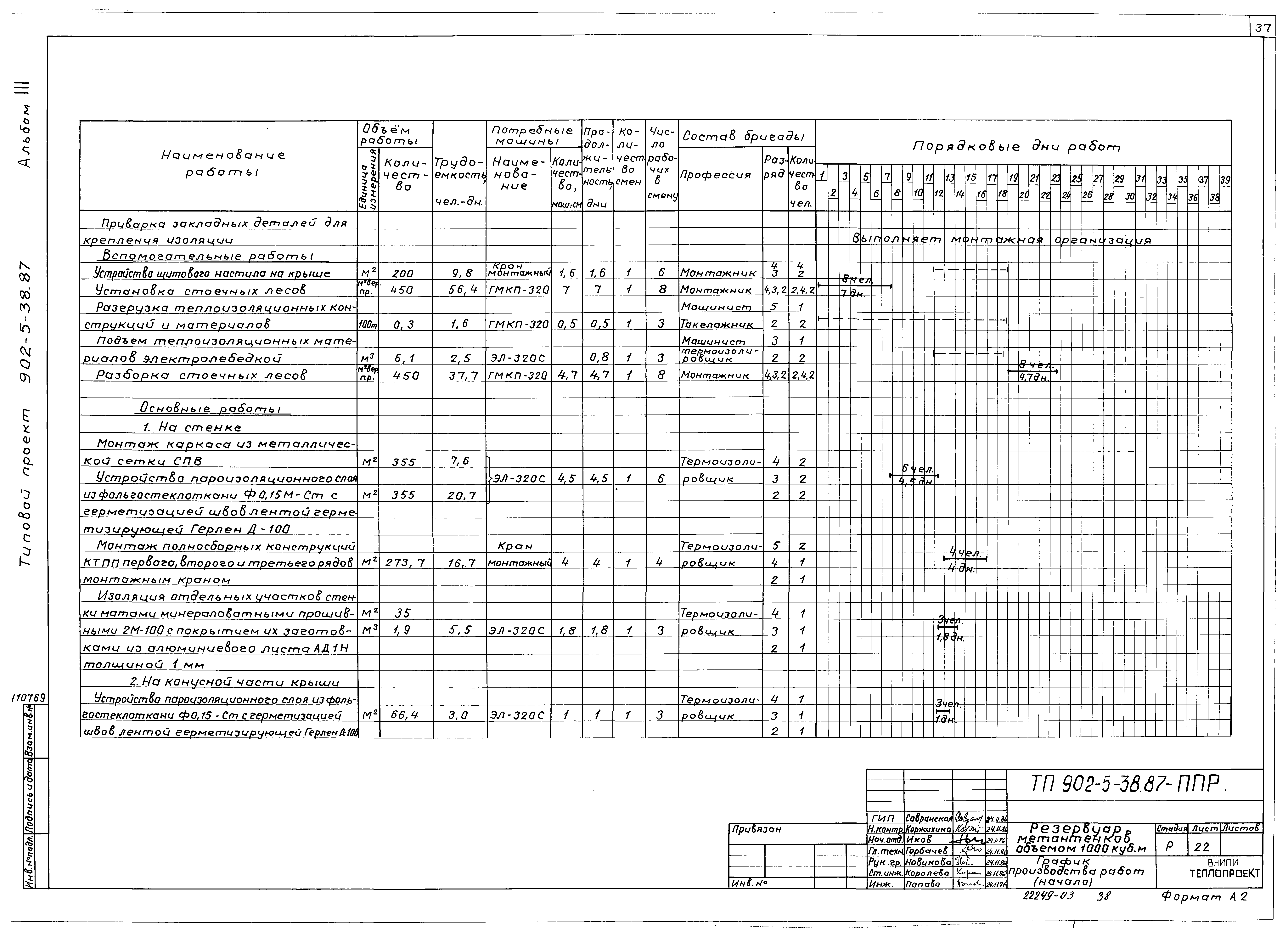 Типовой проект 902-5-38.87