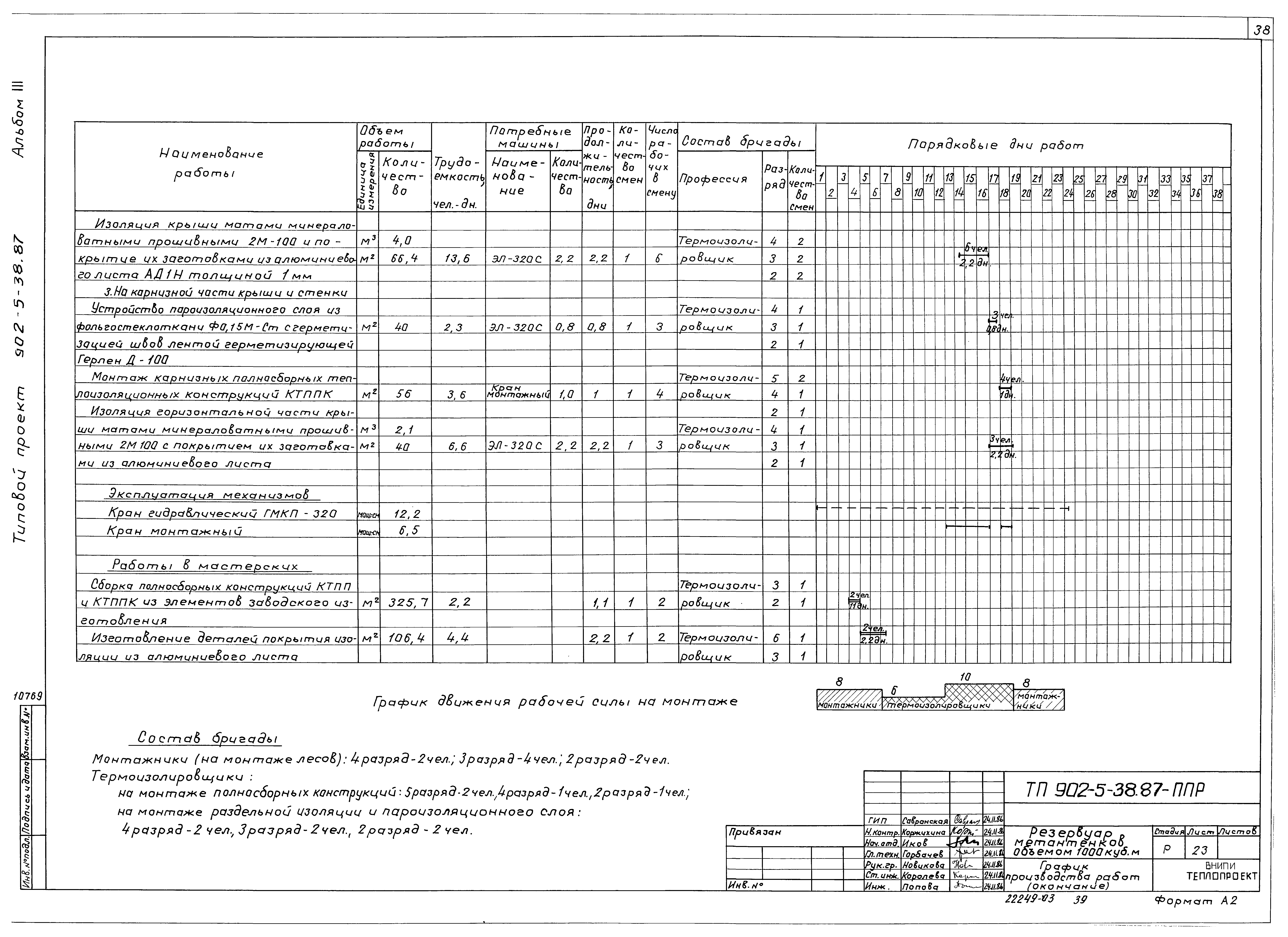 Типовой проект 902-5-38.87