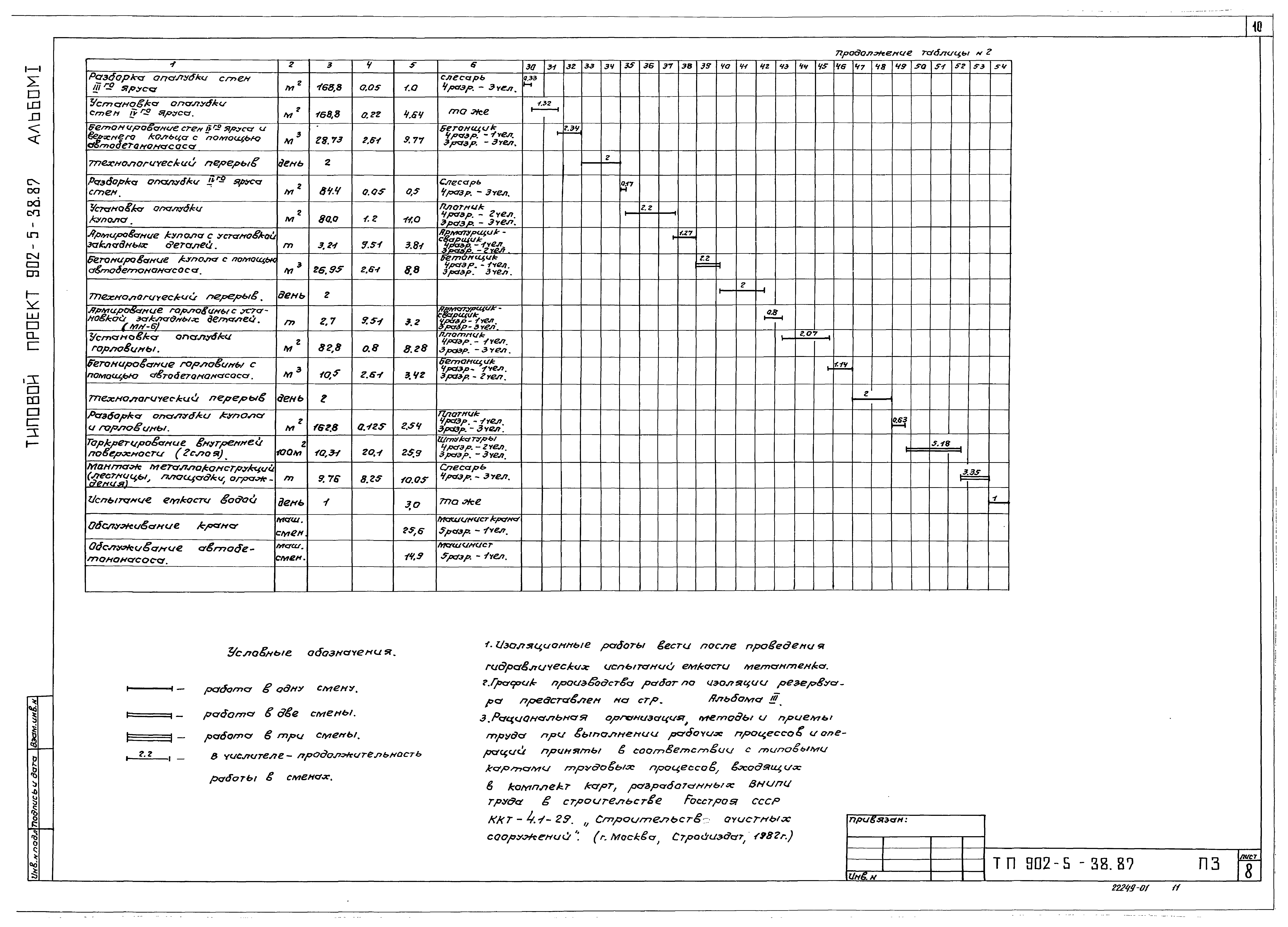 Типовой проект 902-5-38.87