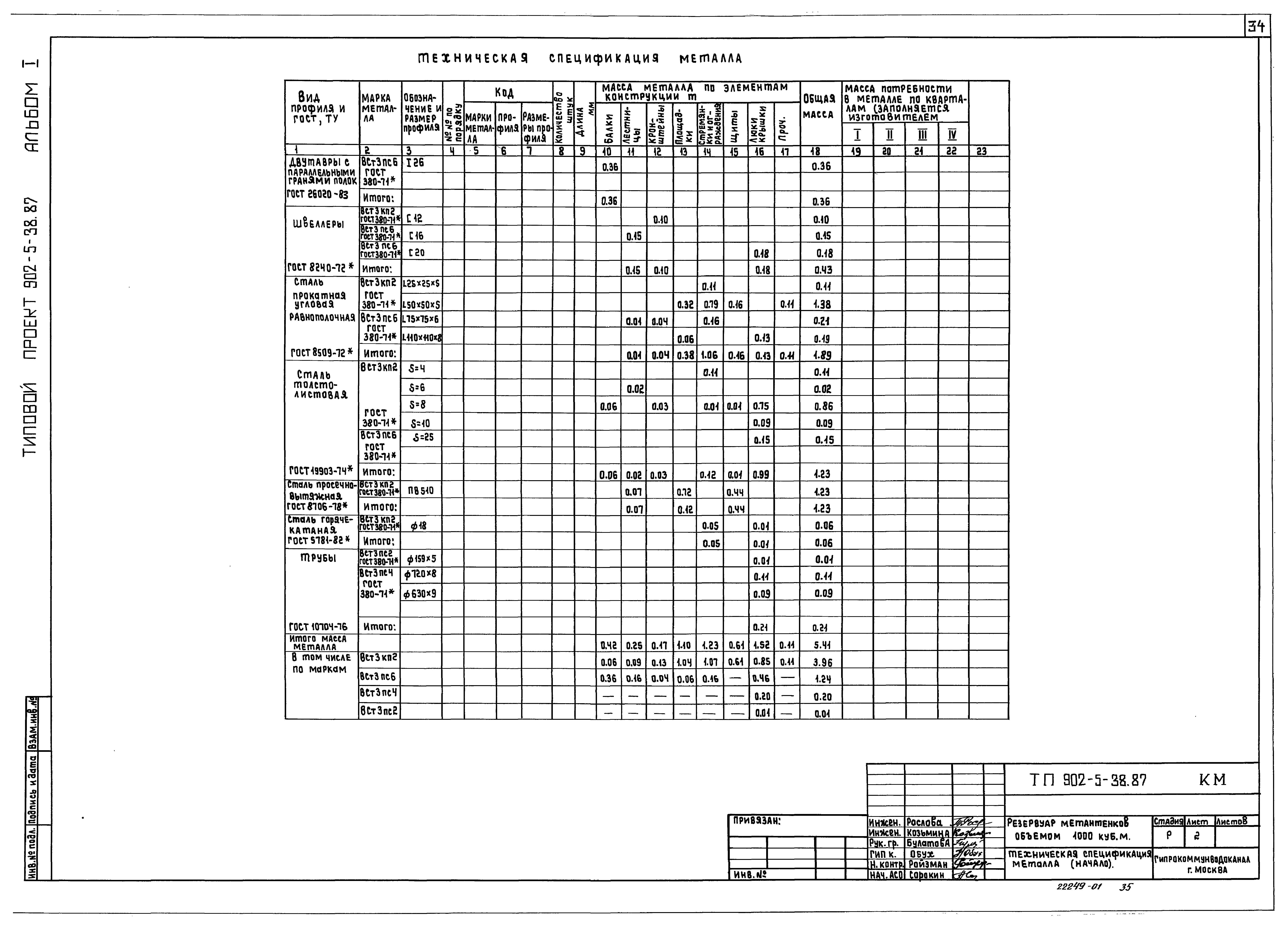 Типовой проект 902-5-38.87