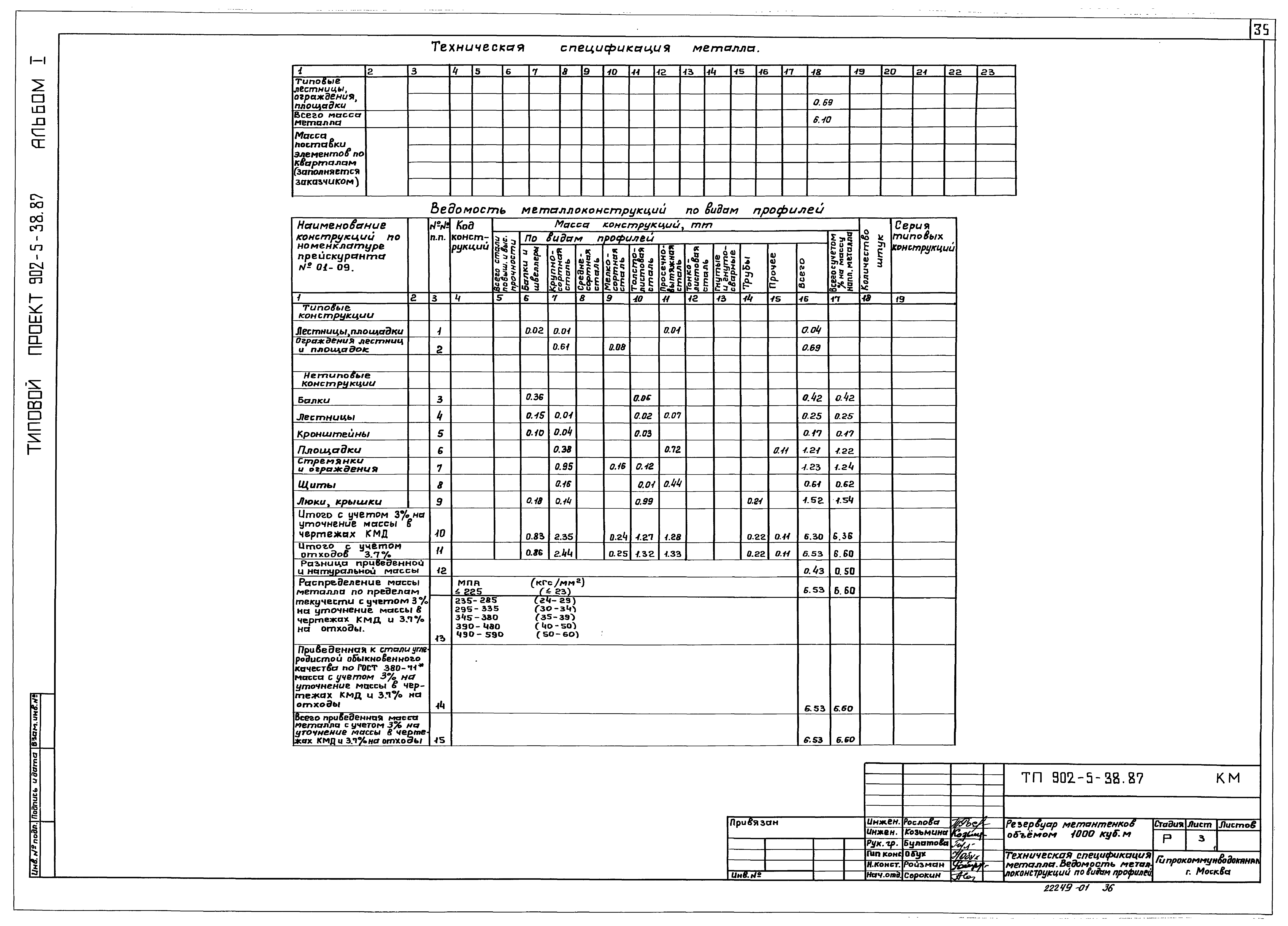 Типовой проект 902-5-38.87