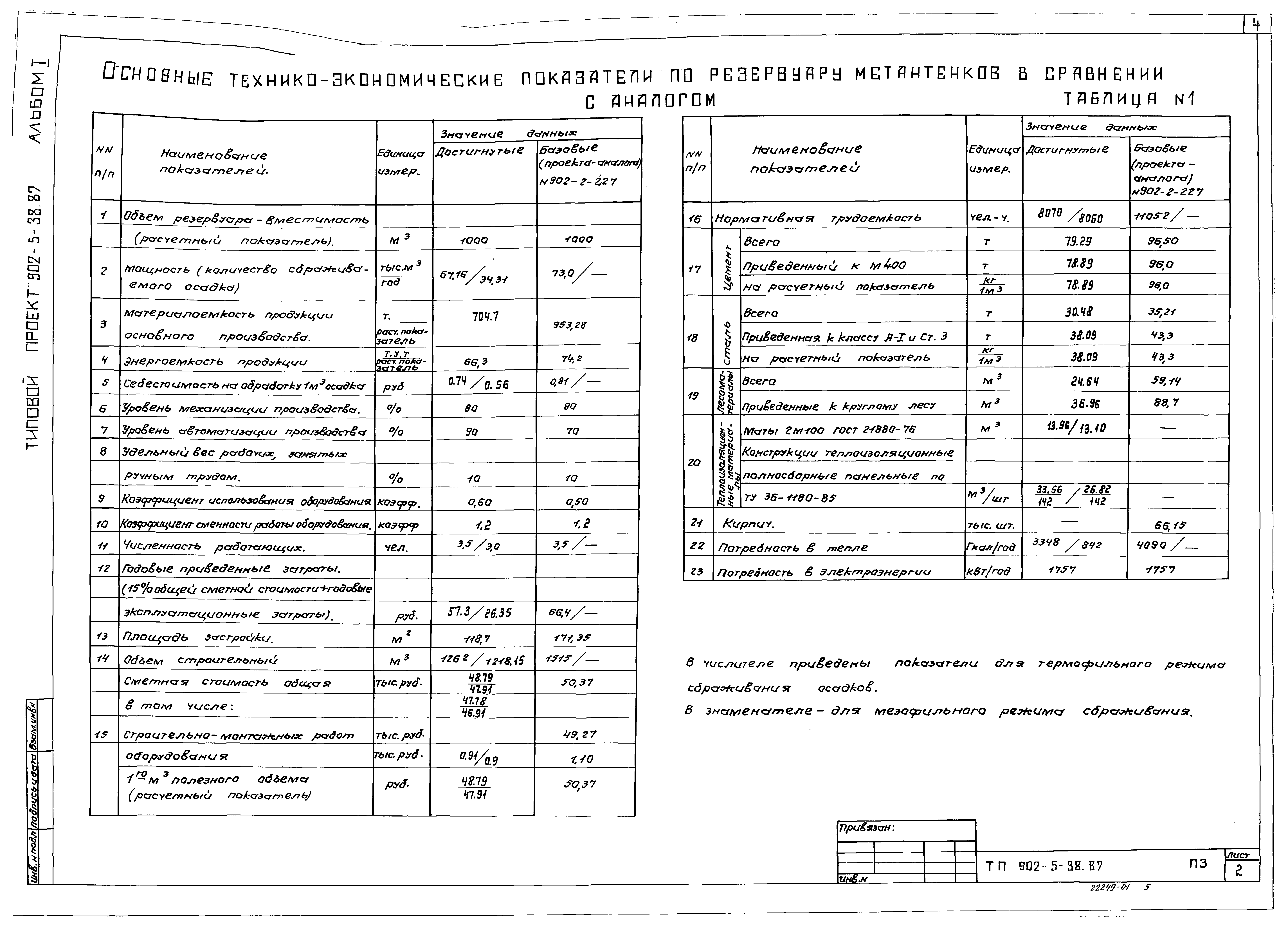 Типовой проект 902-5-38.87