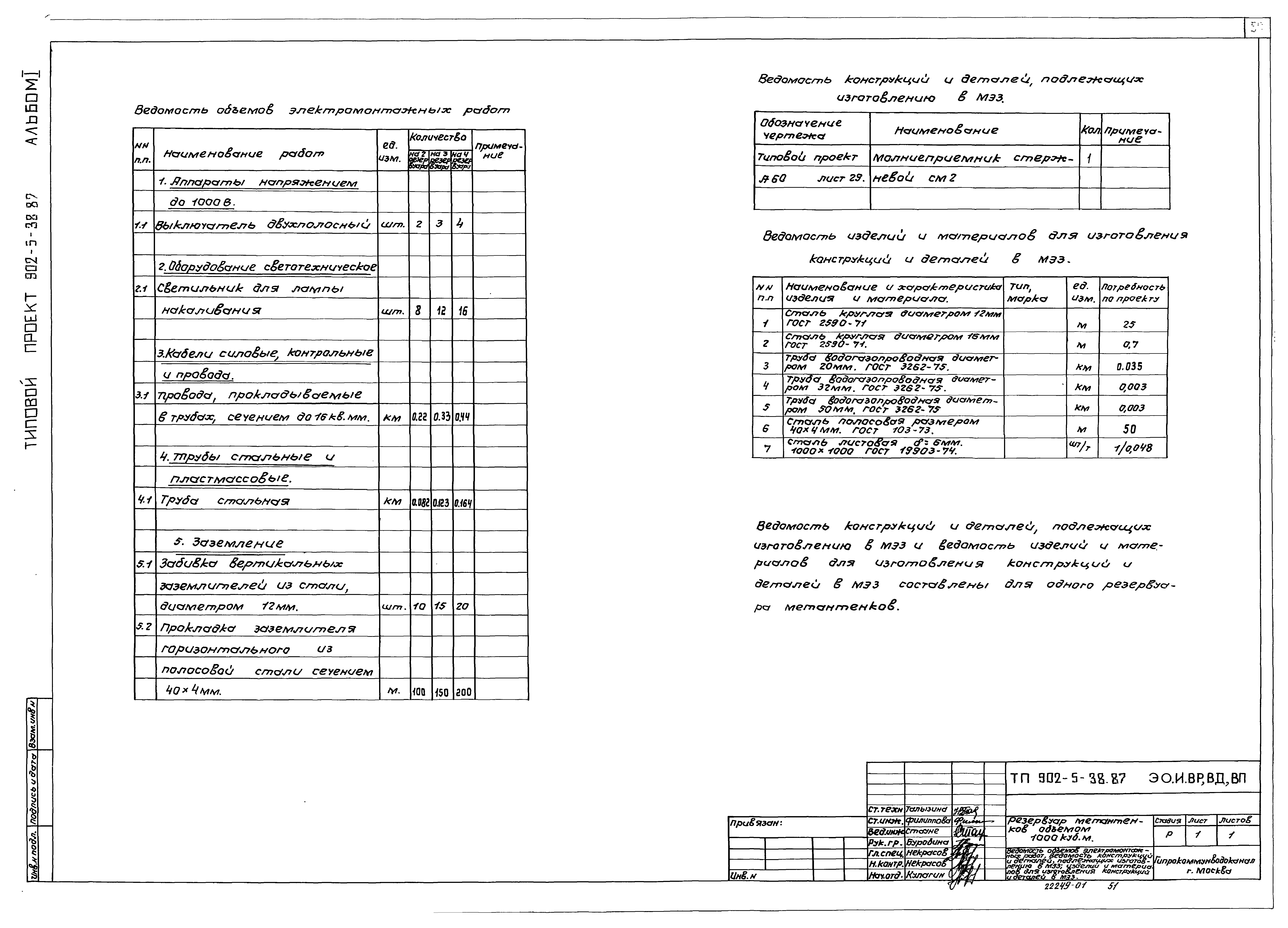 Типовой проект 902-5-38.87