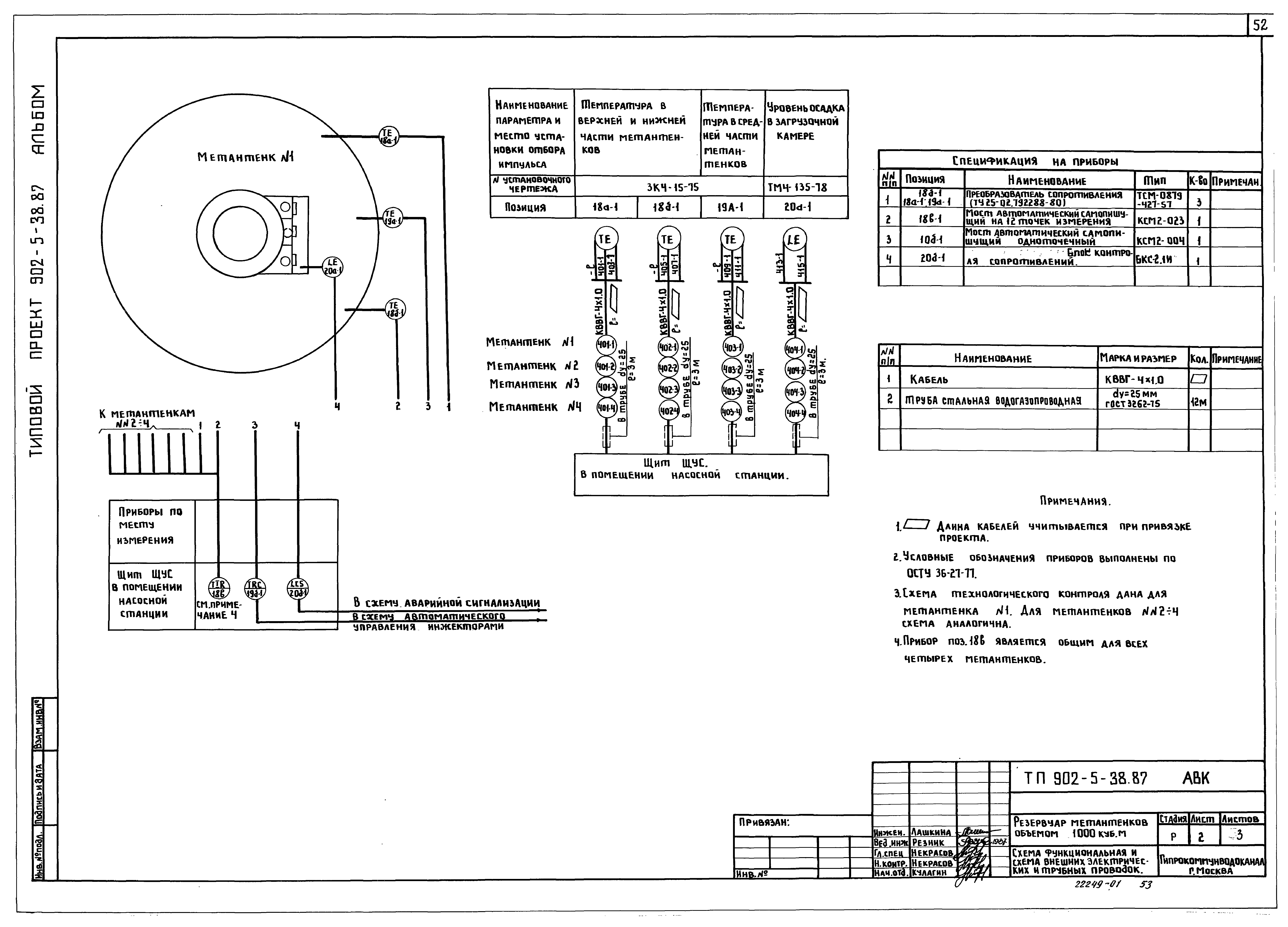 Типовой проект 902-5-38.87