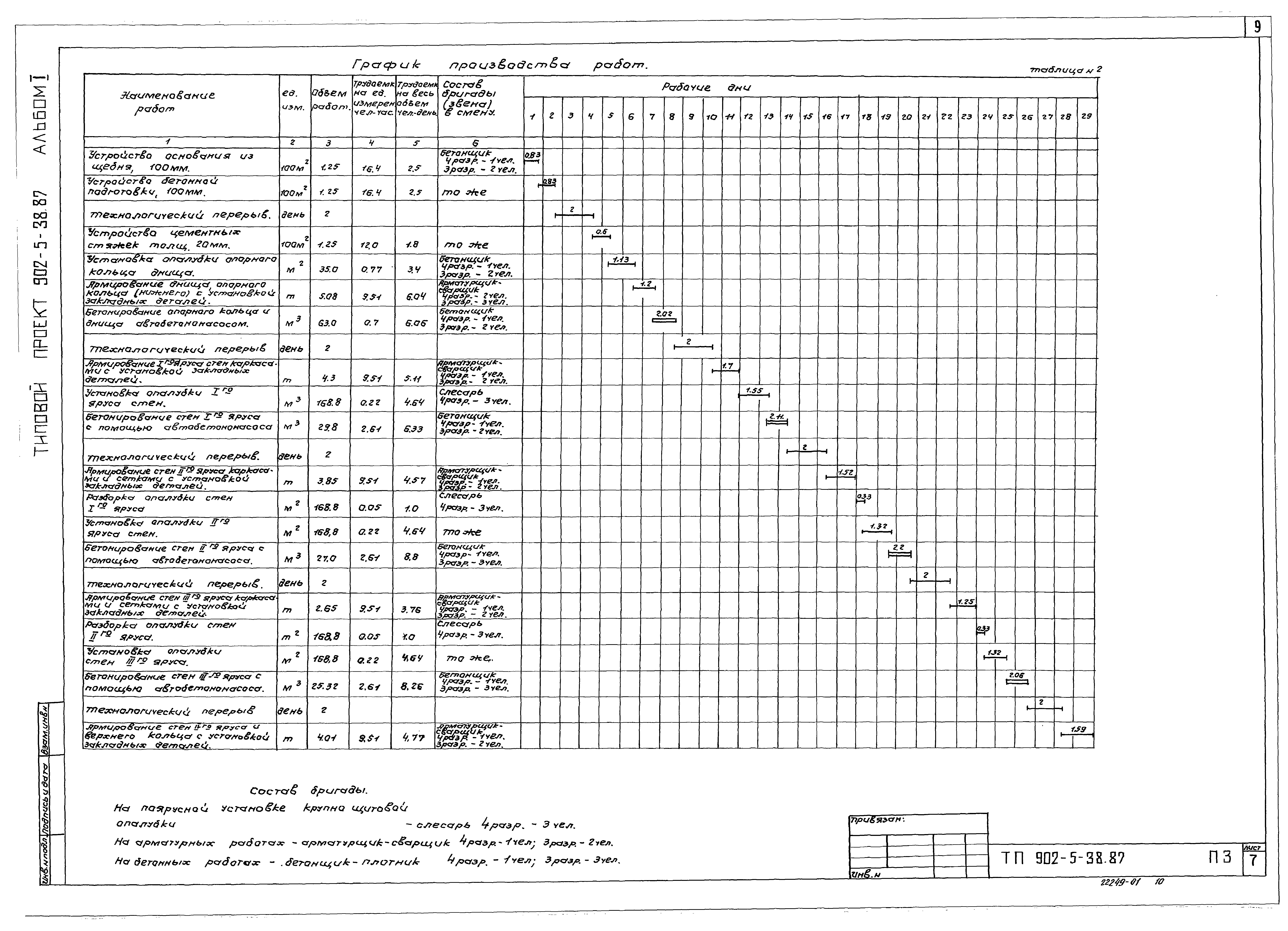 Типовой проект 902-5-38.87