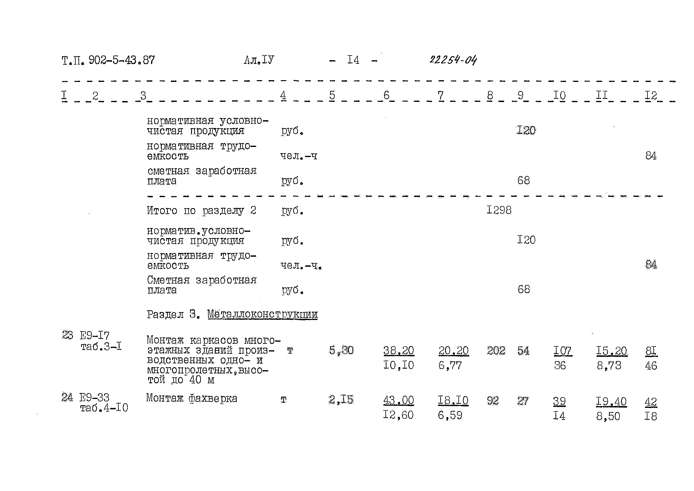 Типовой проект 902-5-43.87