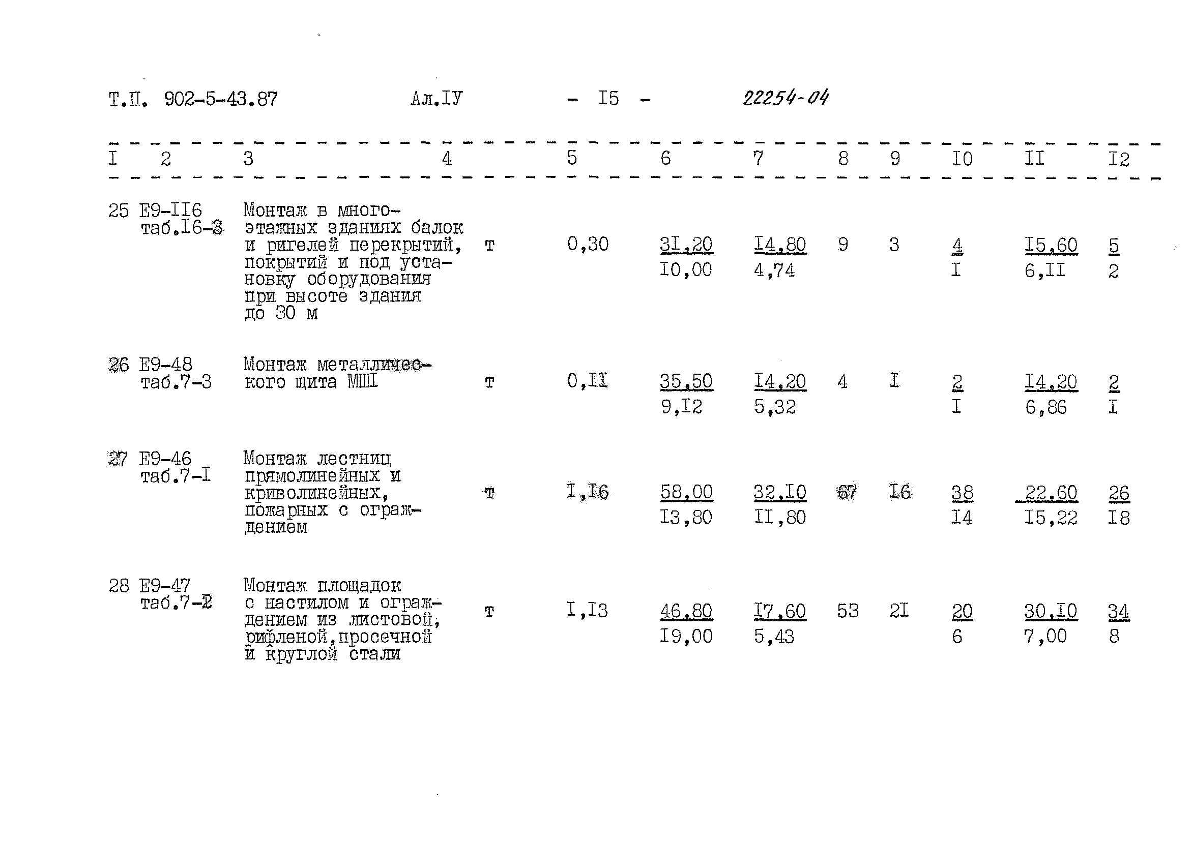 Типовой проект 902-5-43.87
