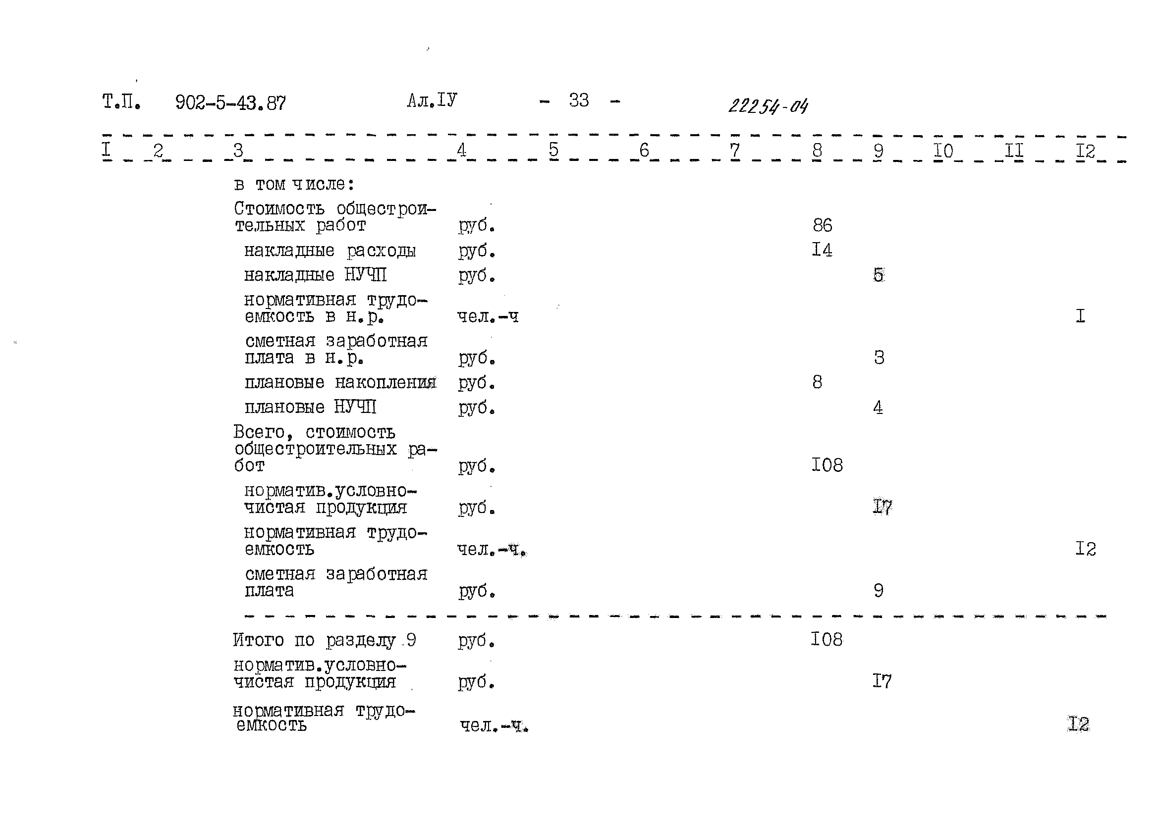Типовой проект 902-5-43.87