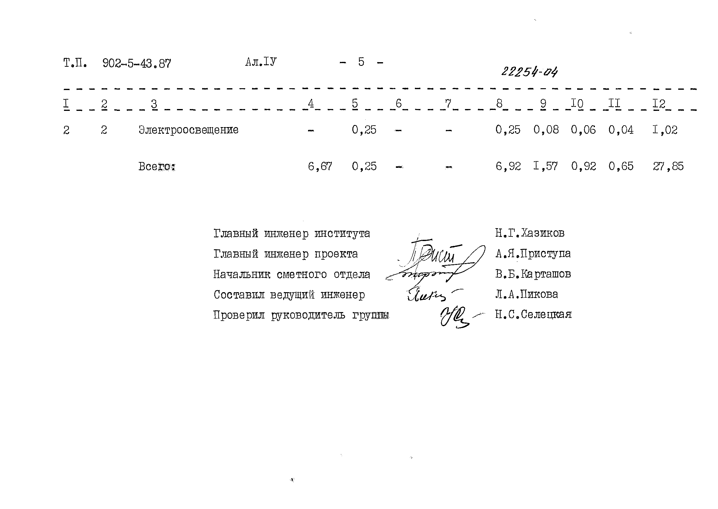Типовой проект 902-5-43.87