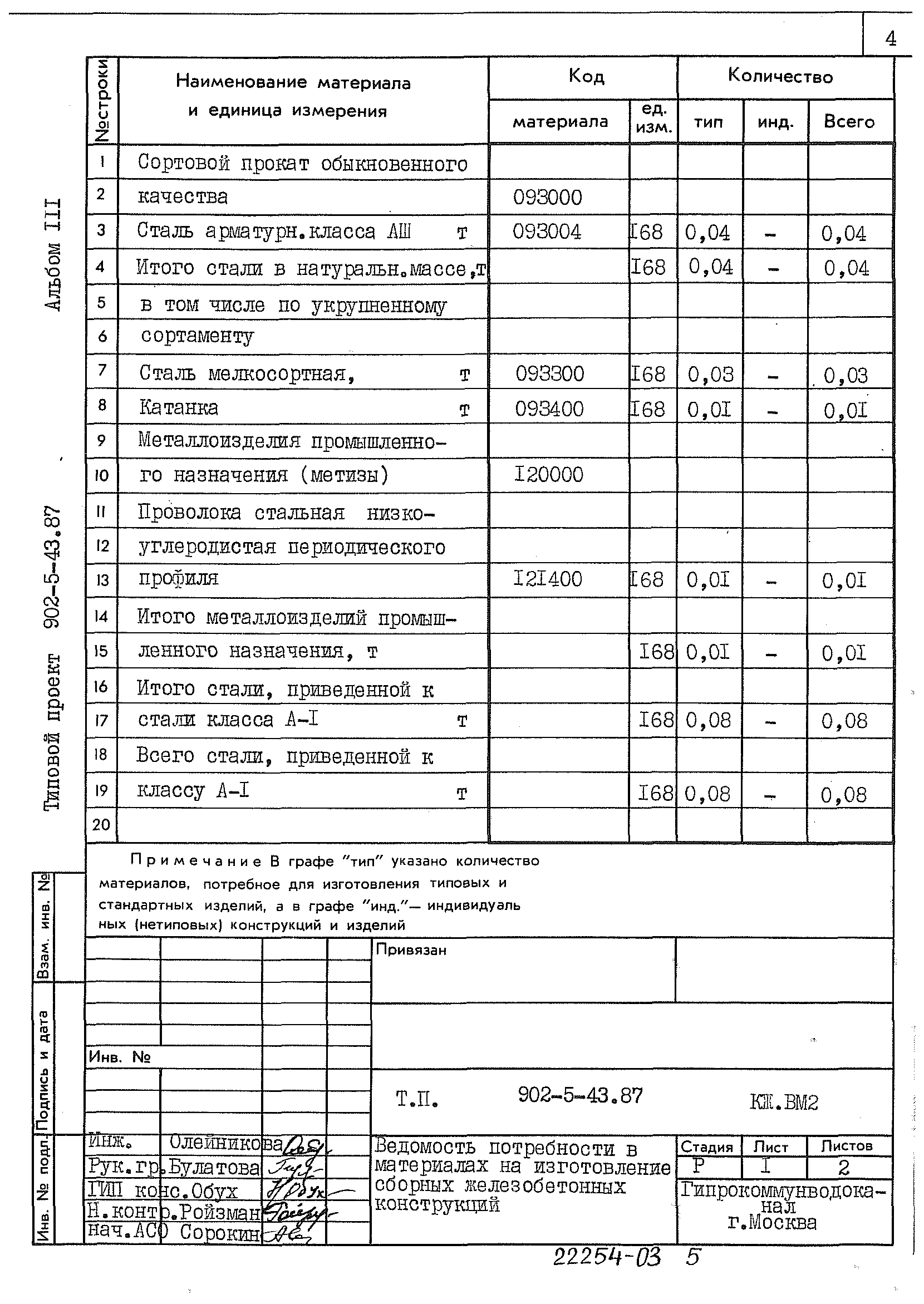 Типовой проект 902-5-43.87