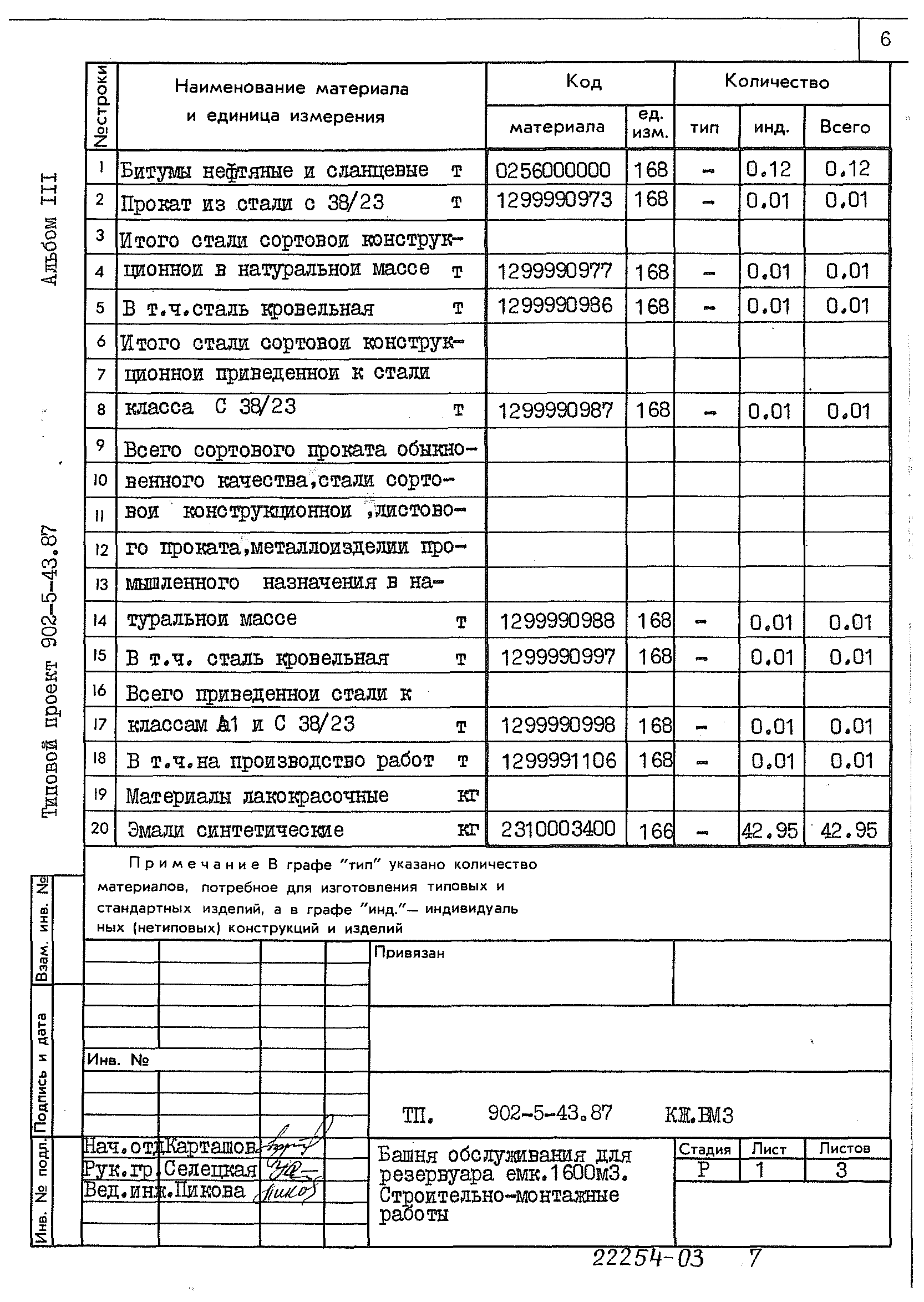 Типовой проект 902-5-43.87