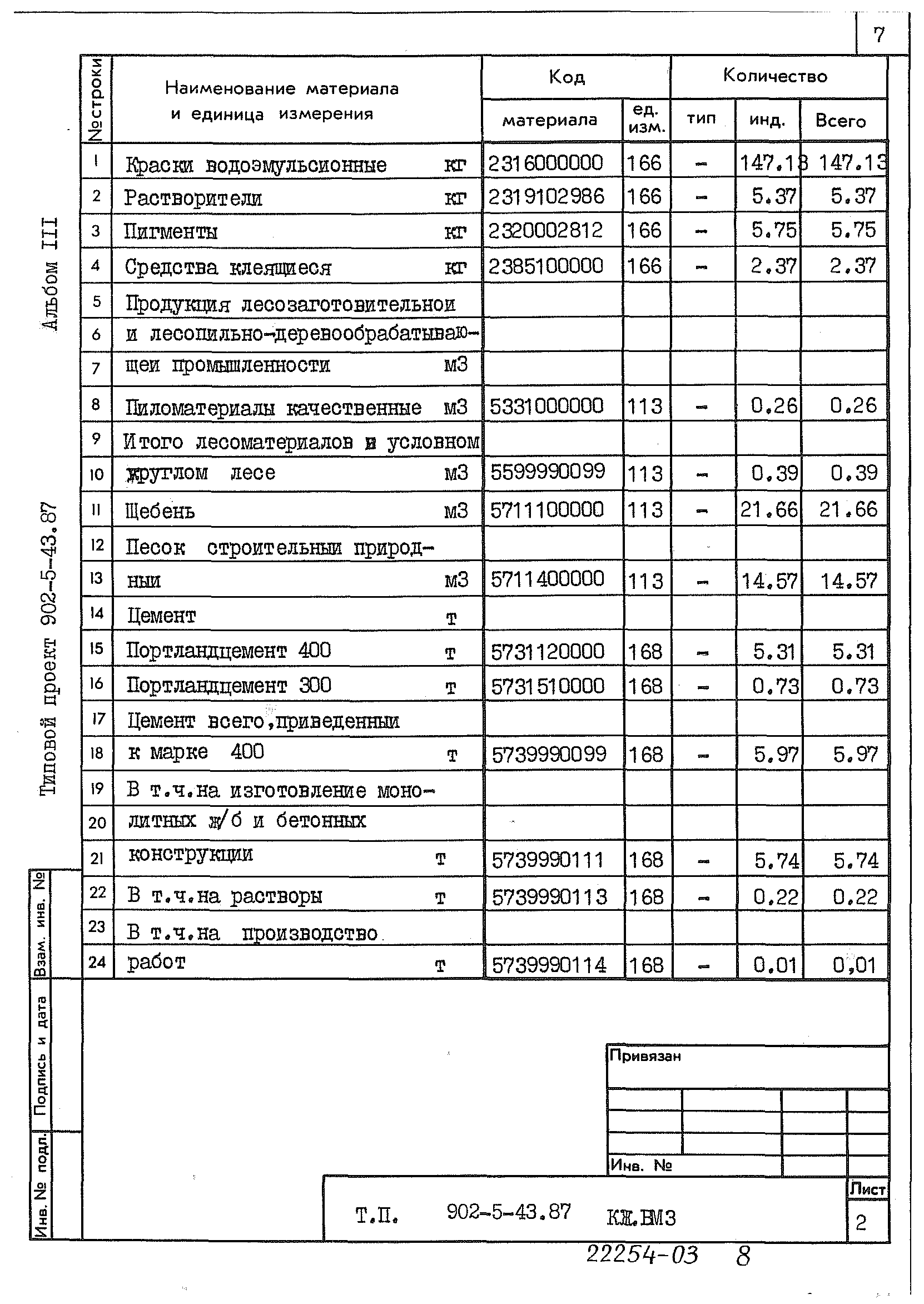 Типовой проект 902-5-43.87