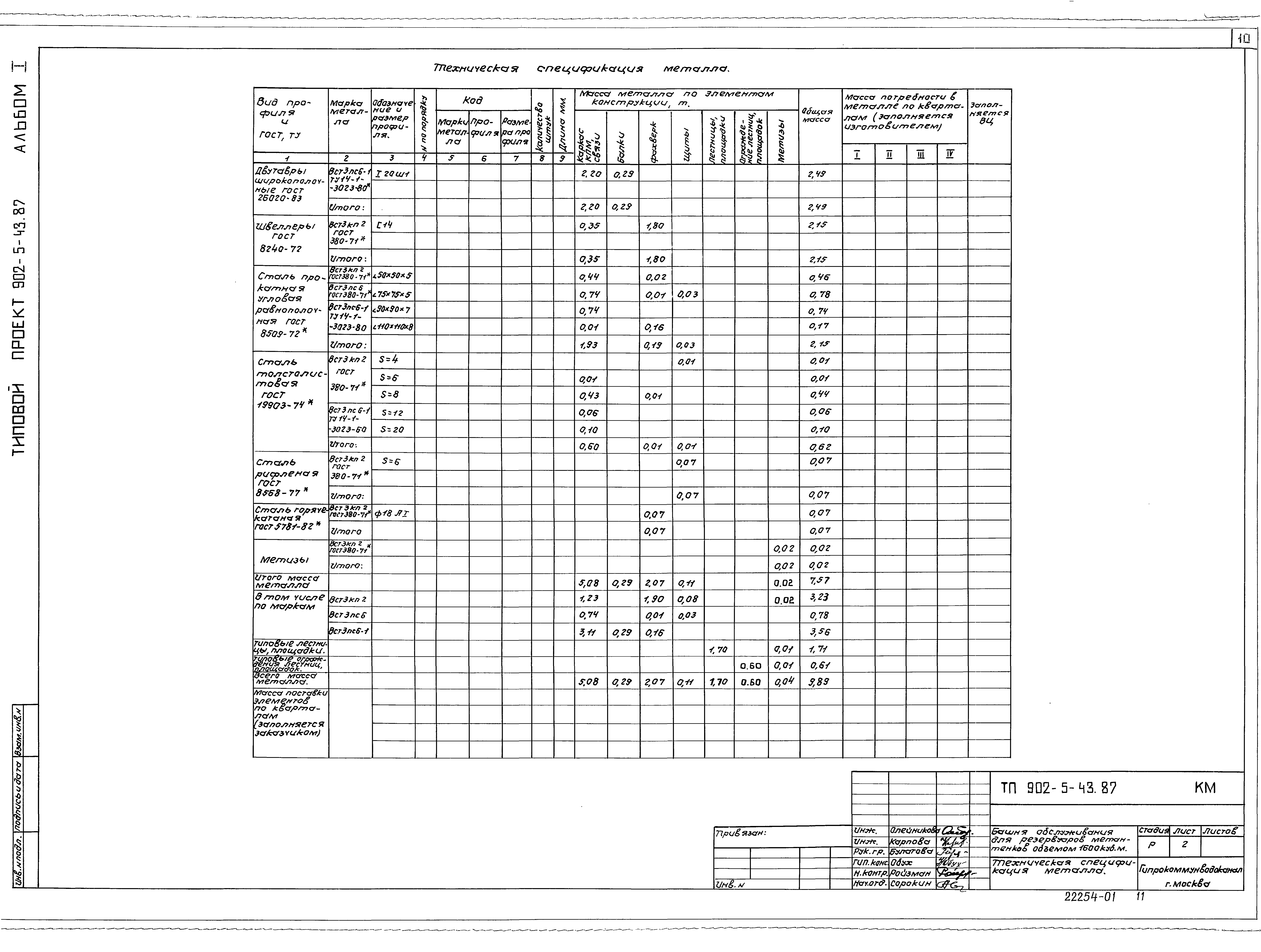 Типовой проект 902-5-43.87