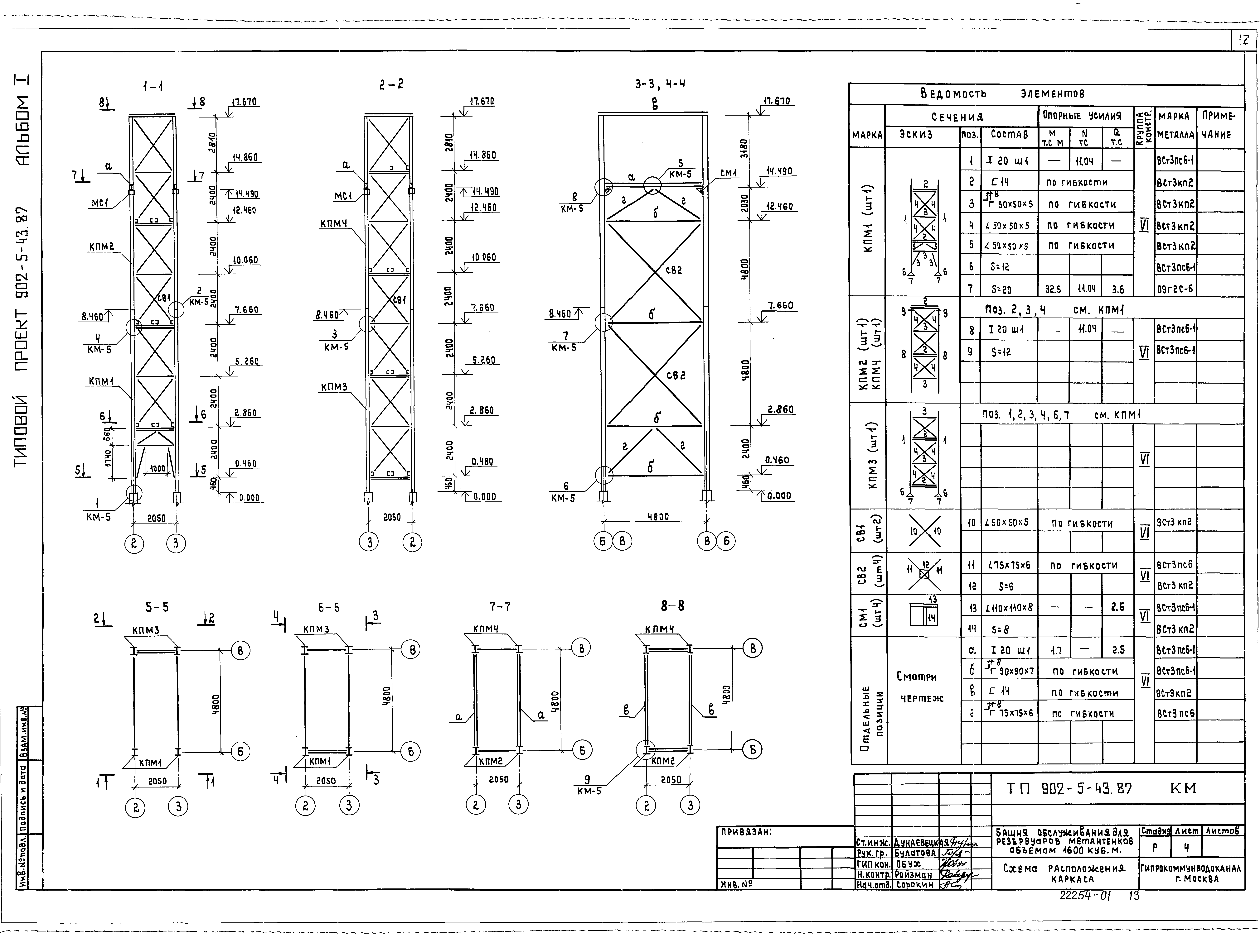 Типовой проект 902-5-43.87