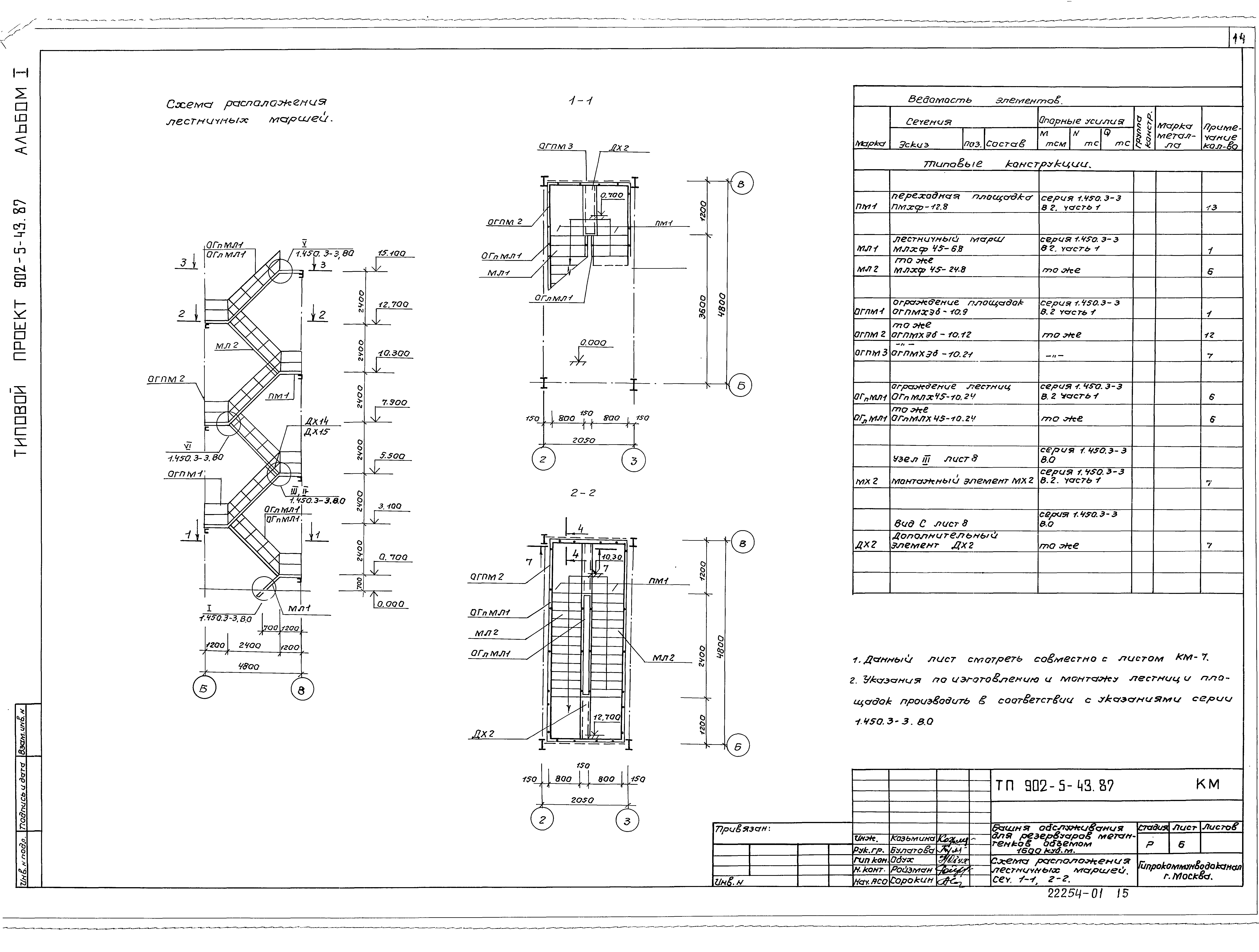 Типовой проект 902-5-43.87