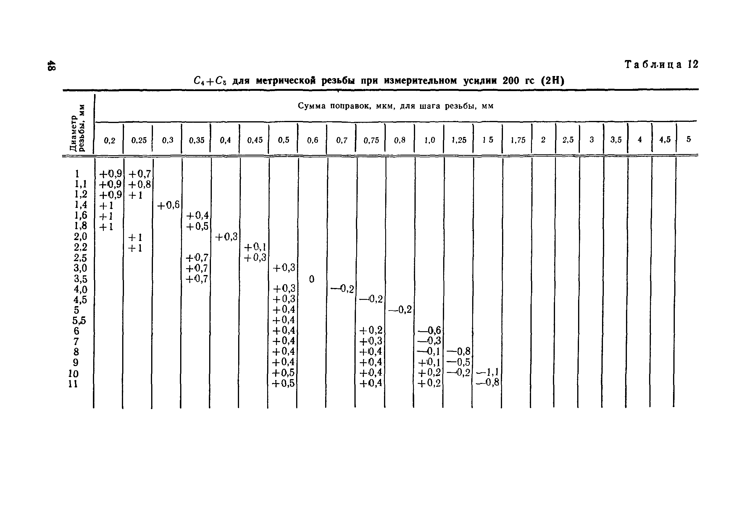 МИ 1904-88