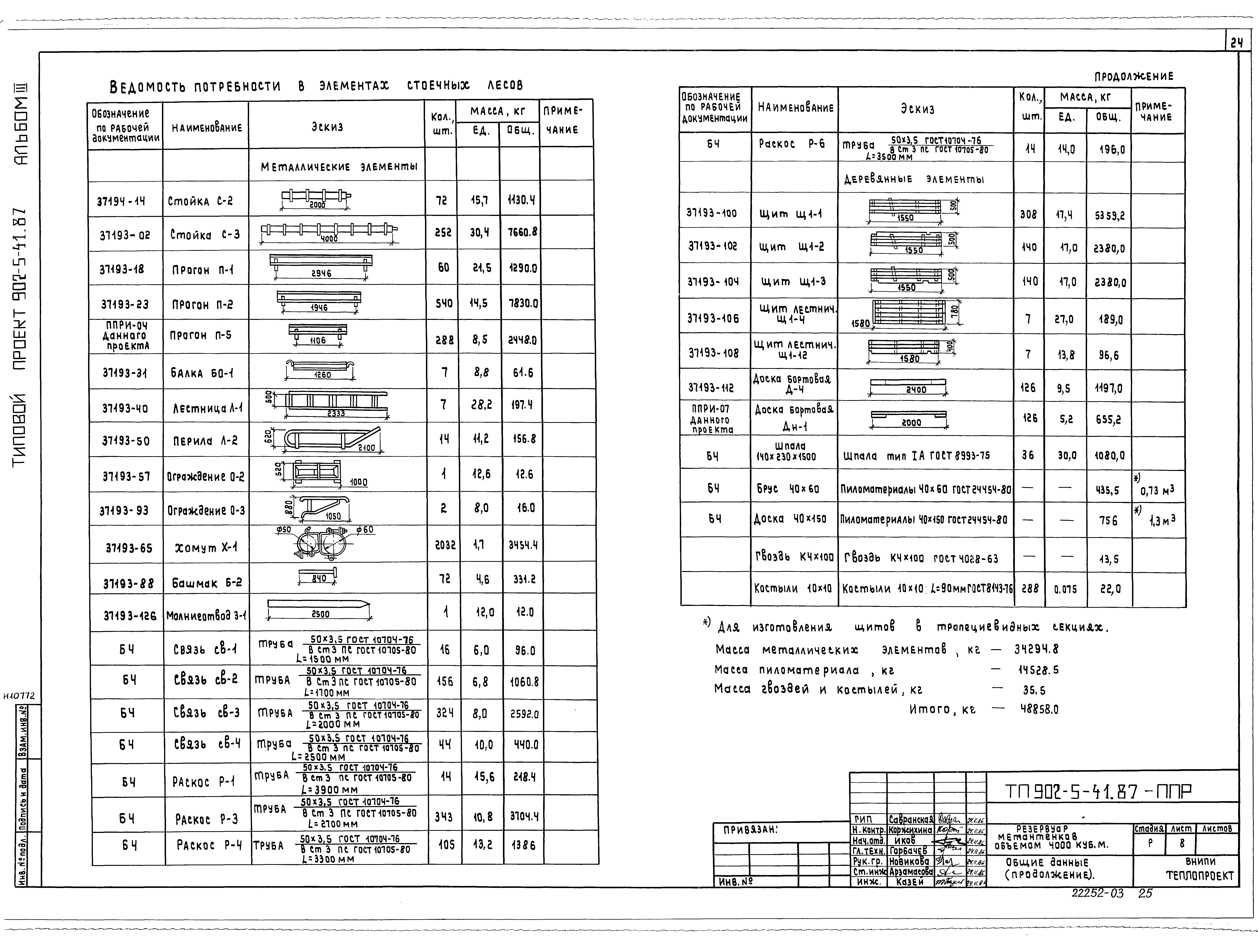 Типовой проект 902-5-41.87