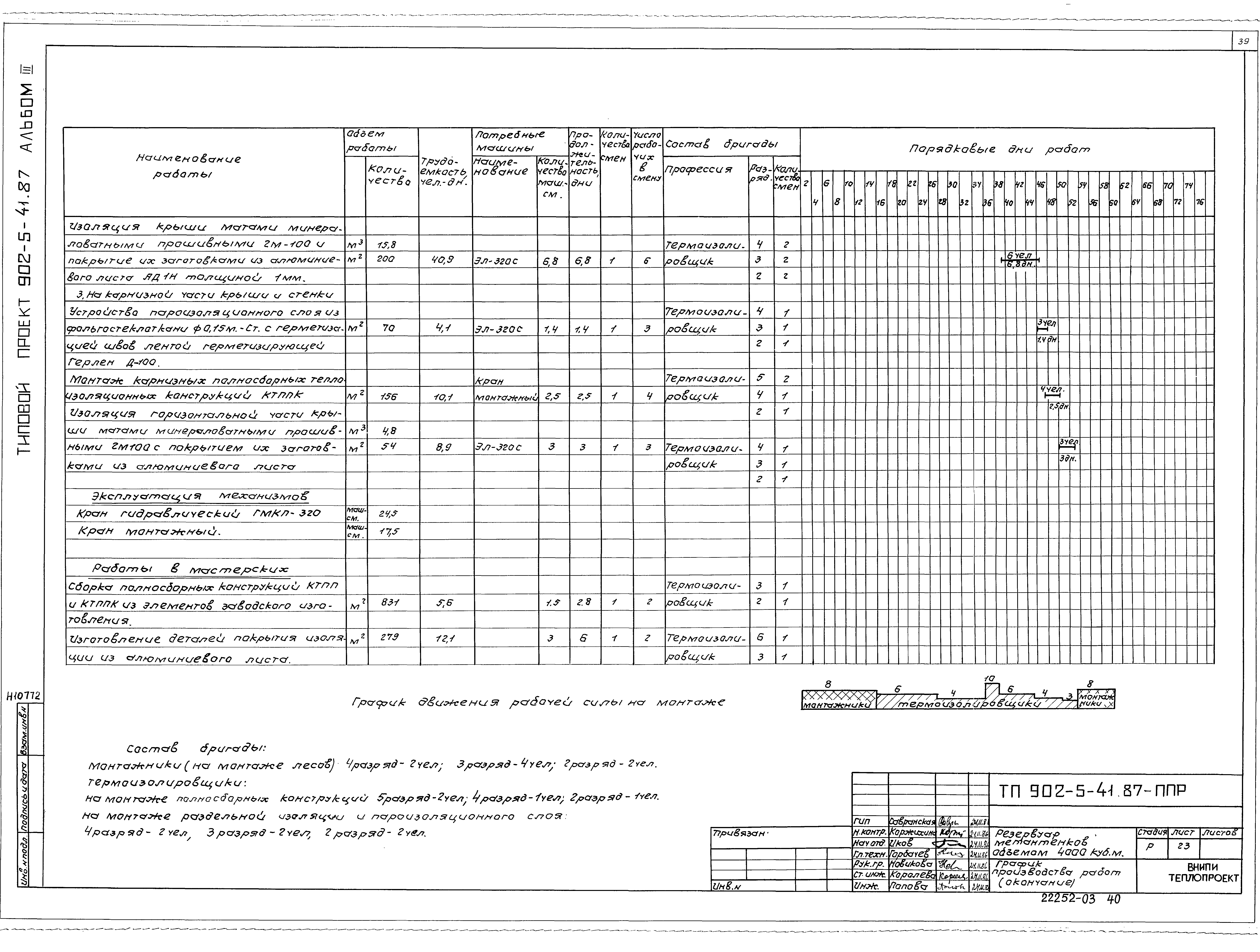 Типовой проект 902-5-41.87