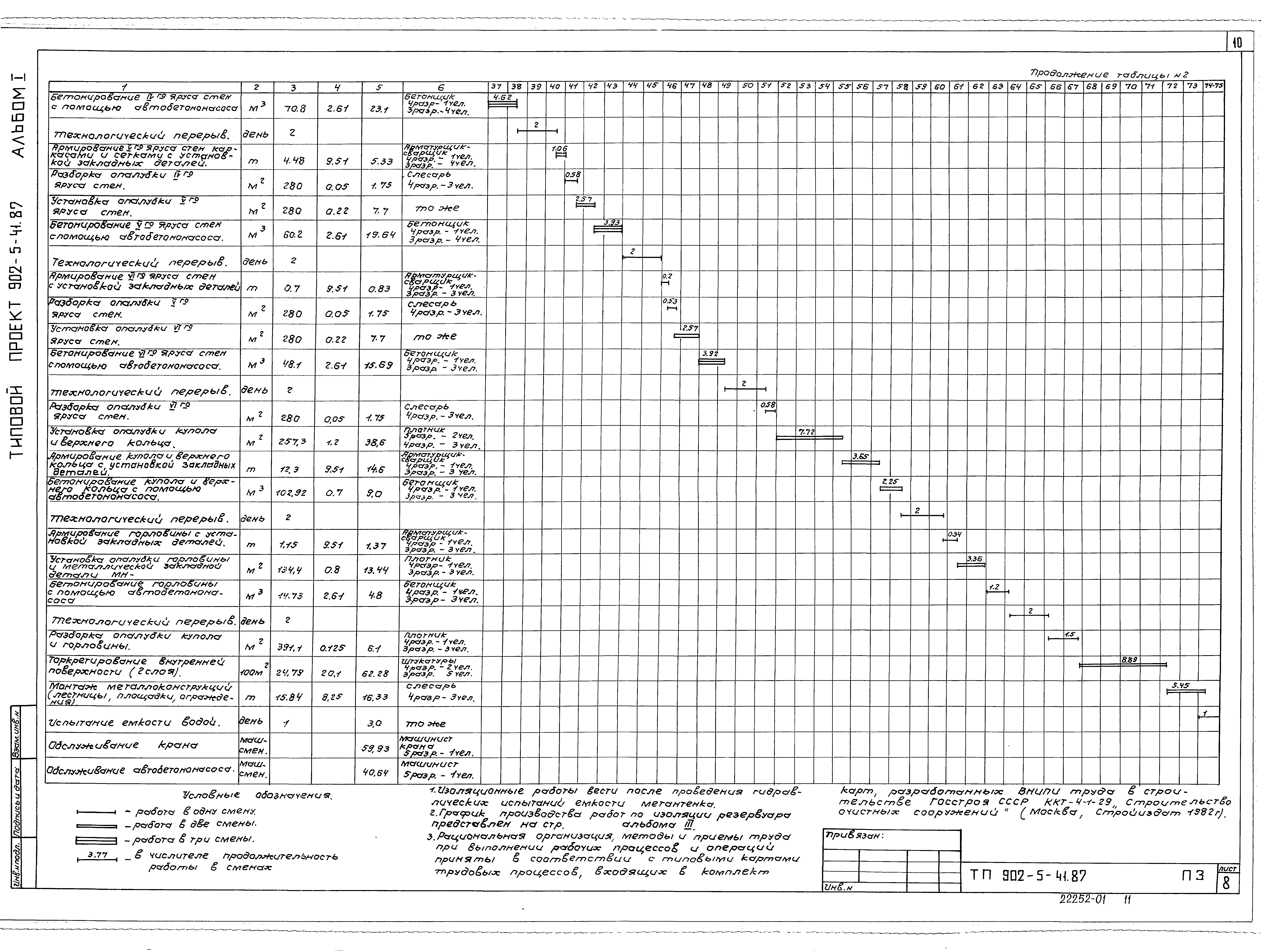 Типовой проект 902-5-41.87