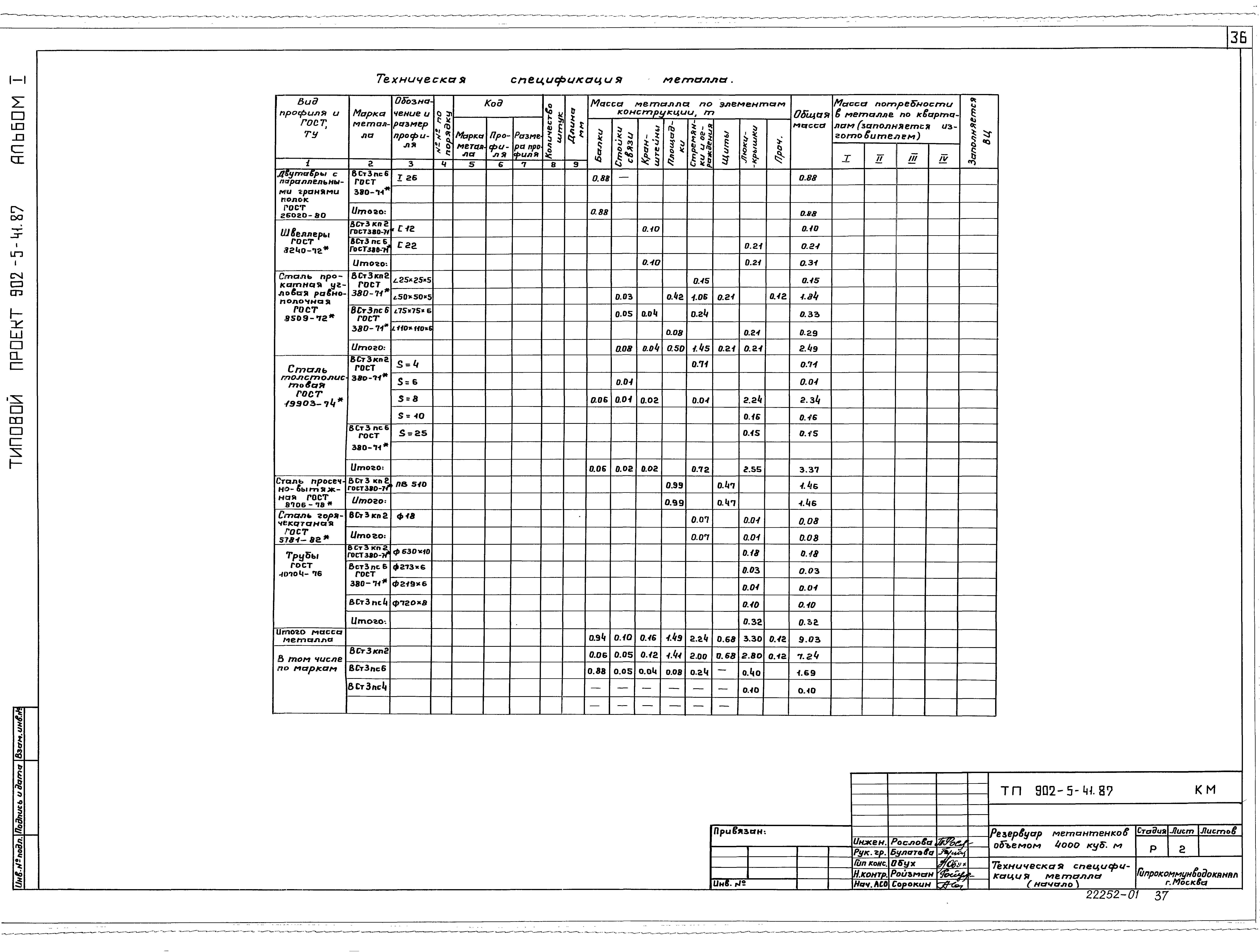 Типовой проект 902-5-41.87