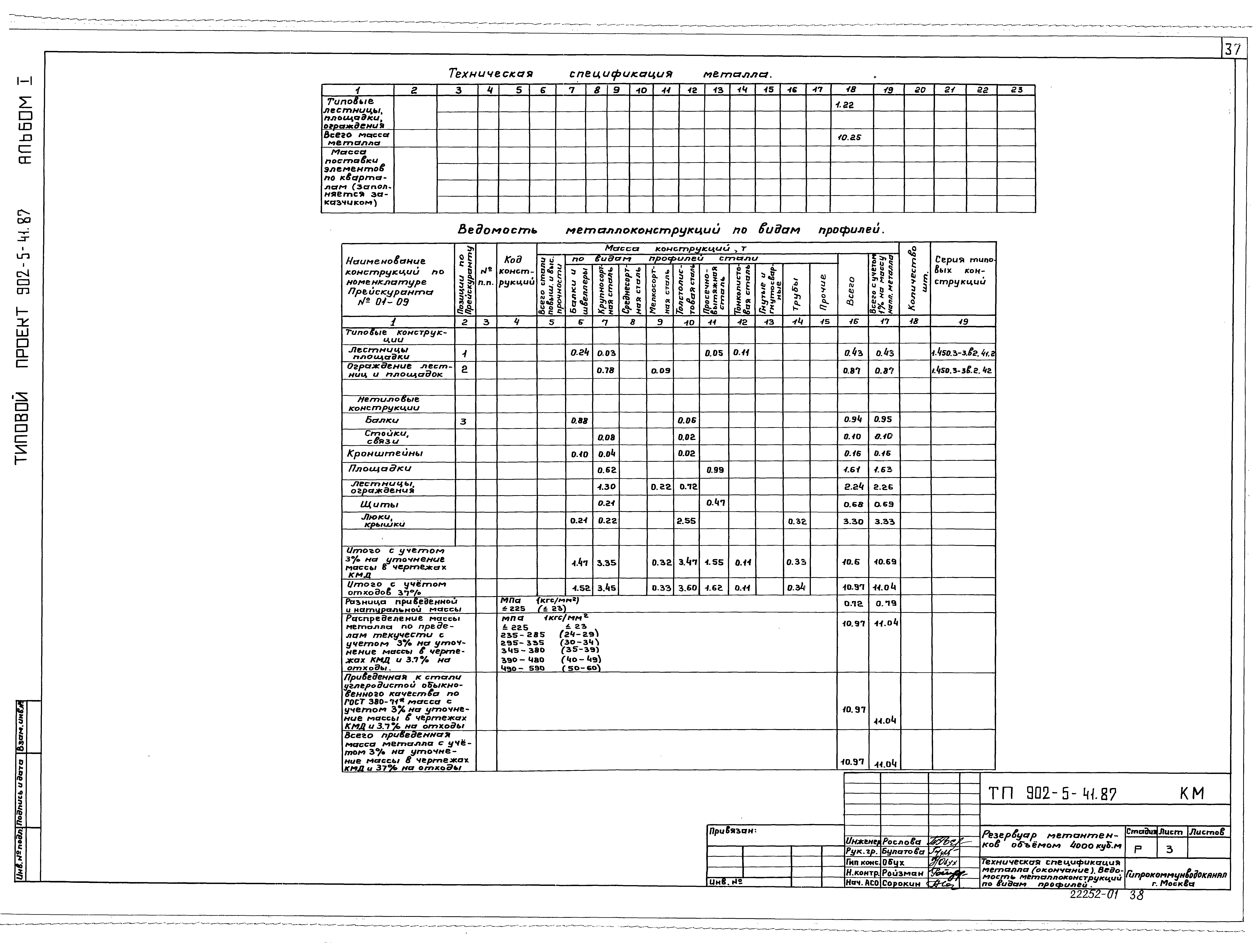 Типовой проект 902-5-41.87