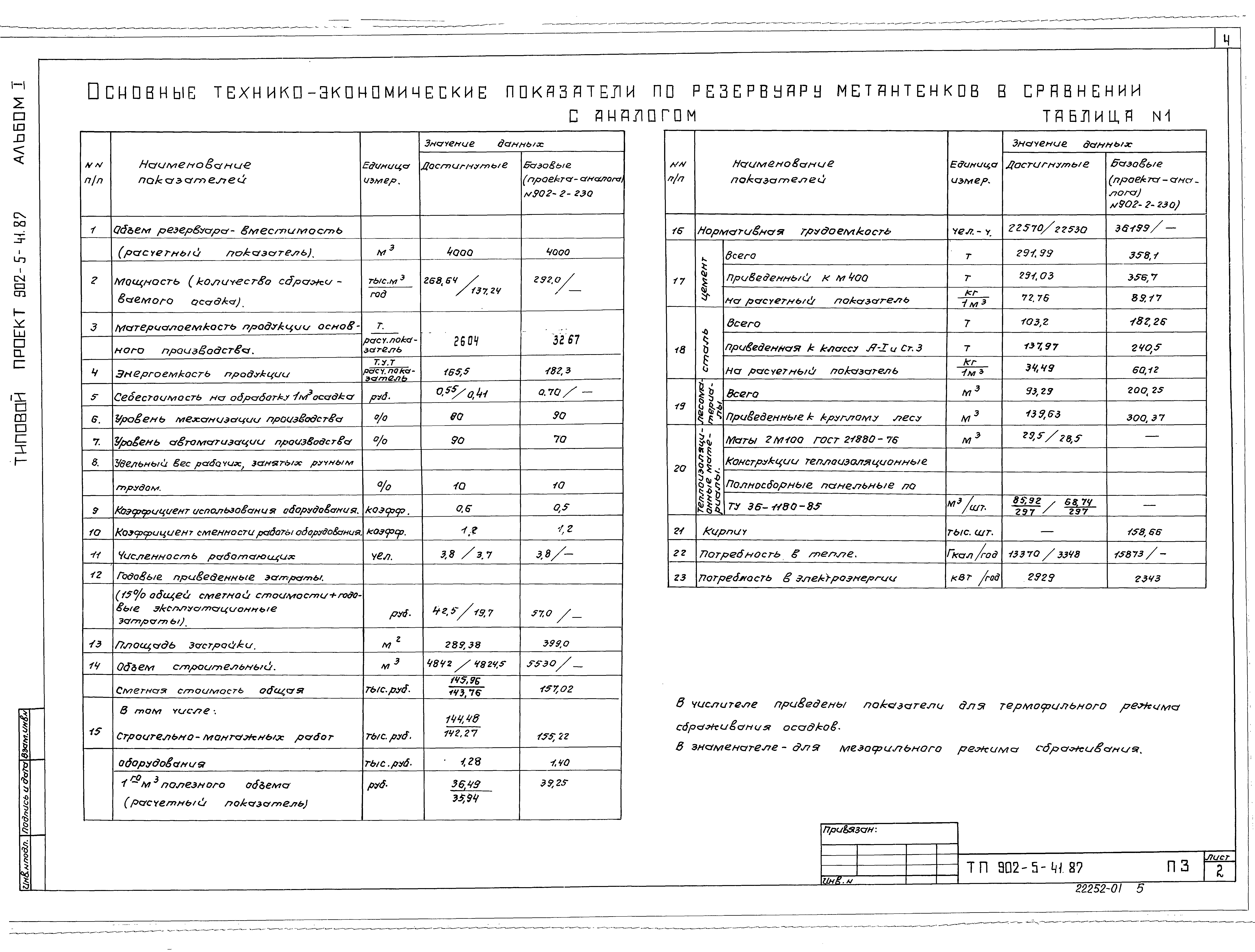 Типовой проект 902-5-41.87