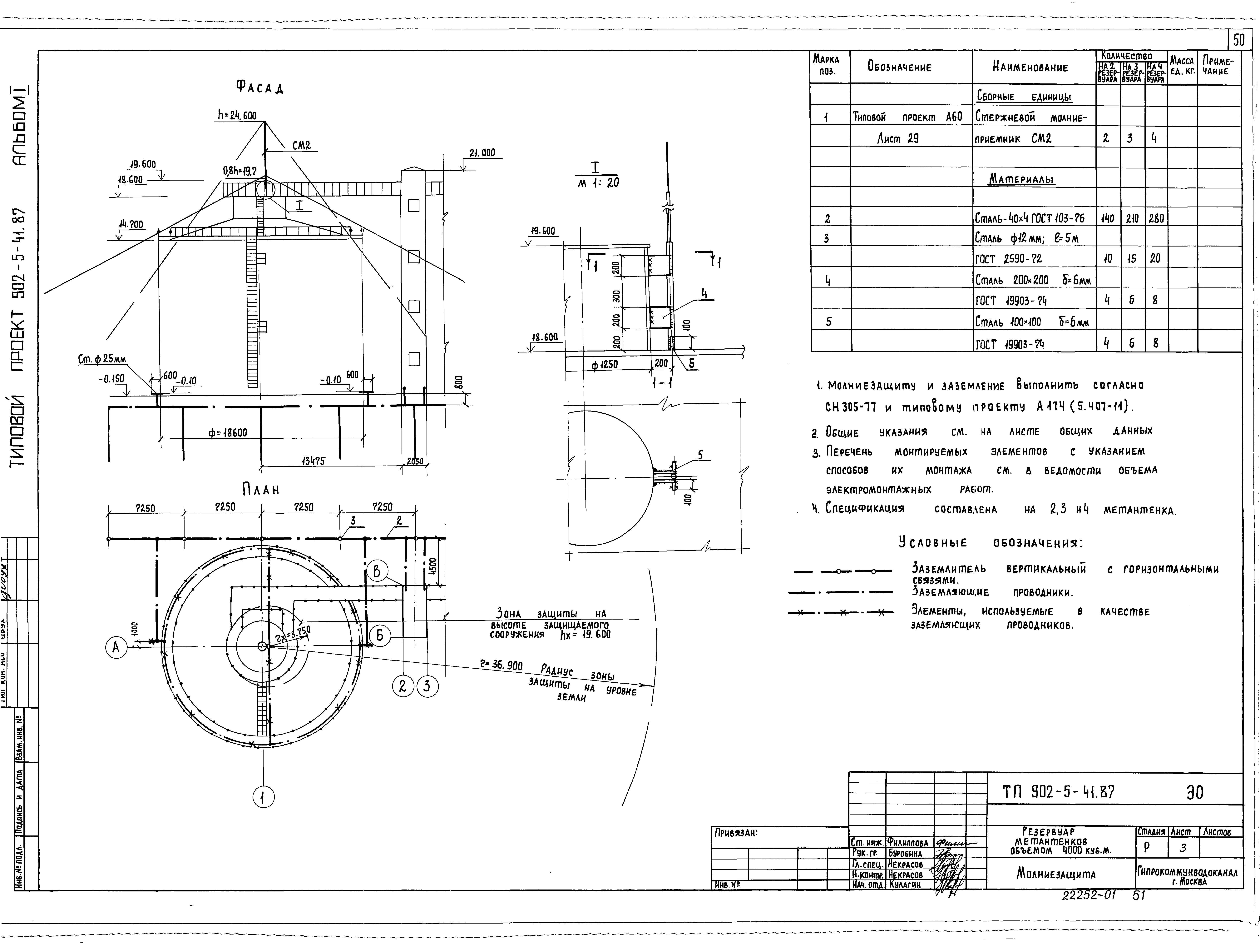 Типовой проект 902-5-41.87