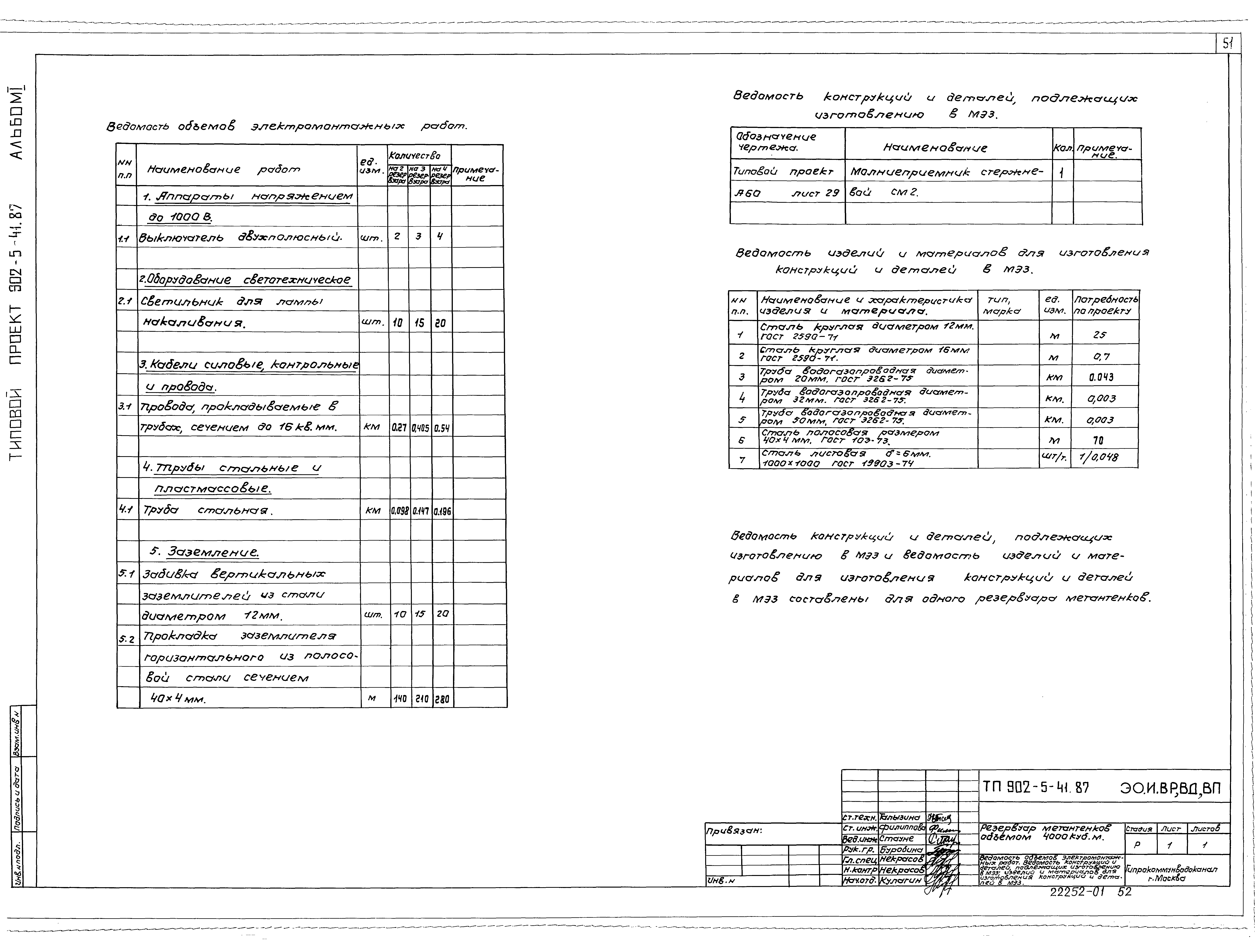 Типовой проект 902-5-41.87