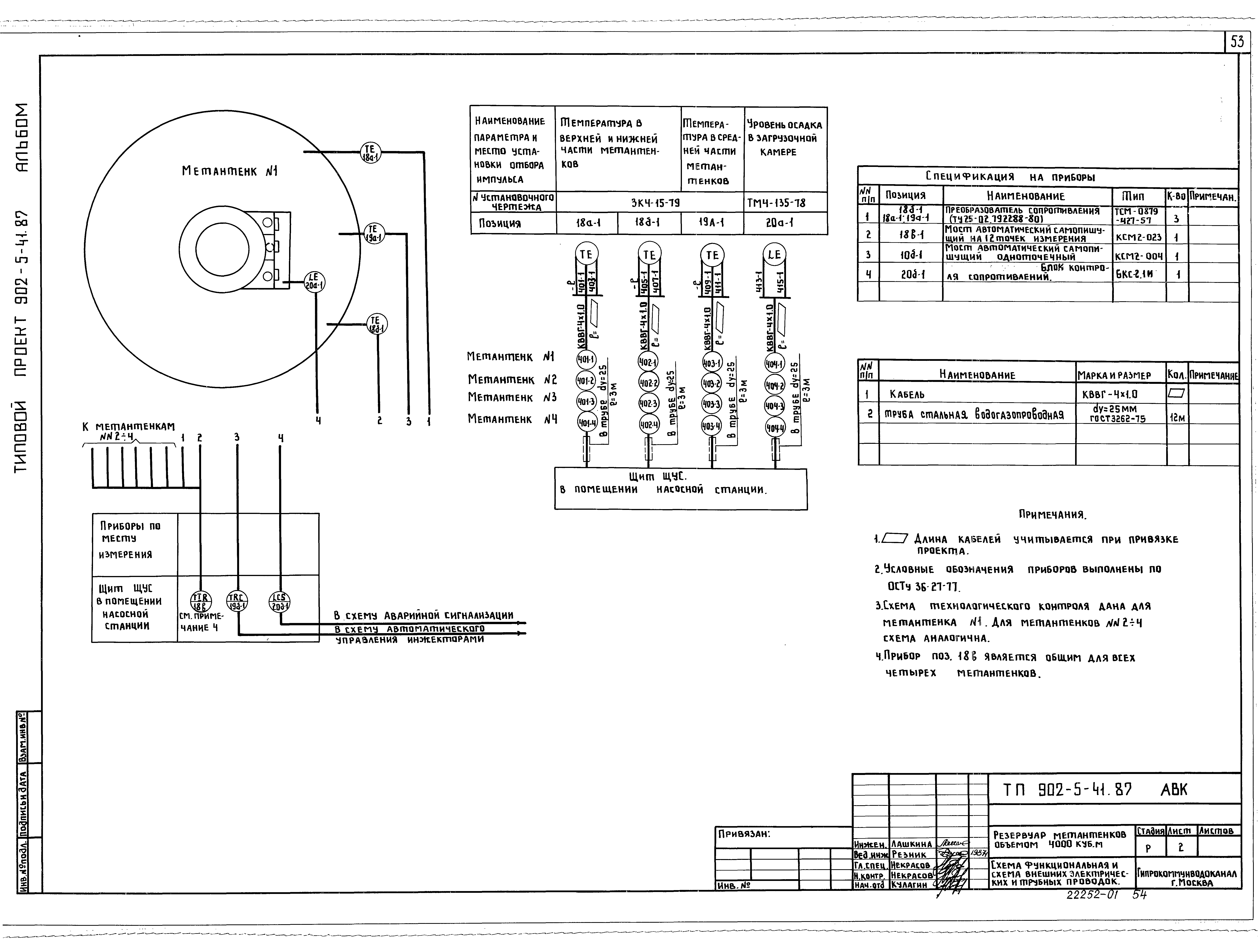 Типовой проект 902-5-41.87