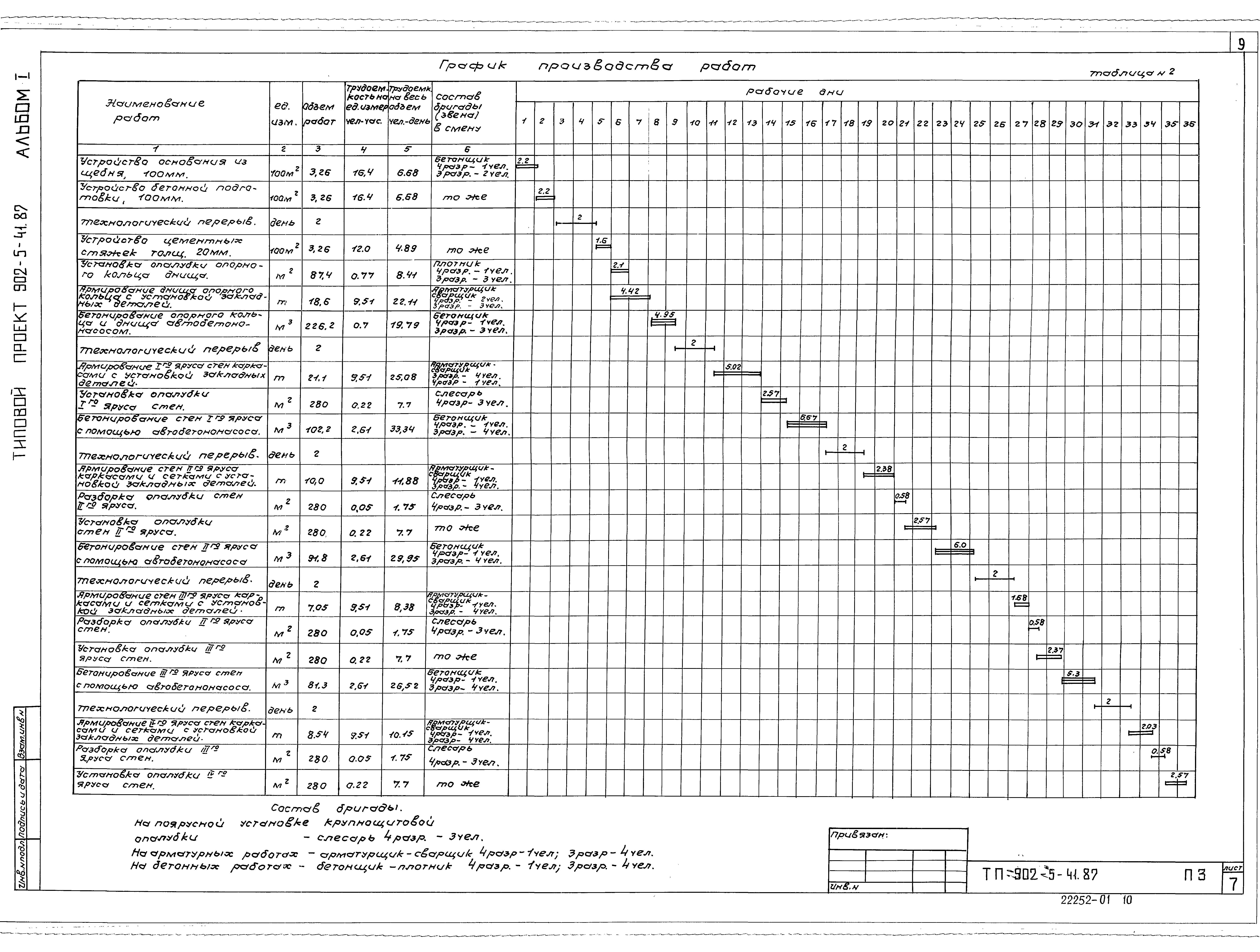 Типовой проект 902-5-41.87