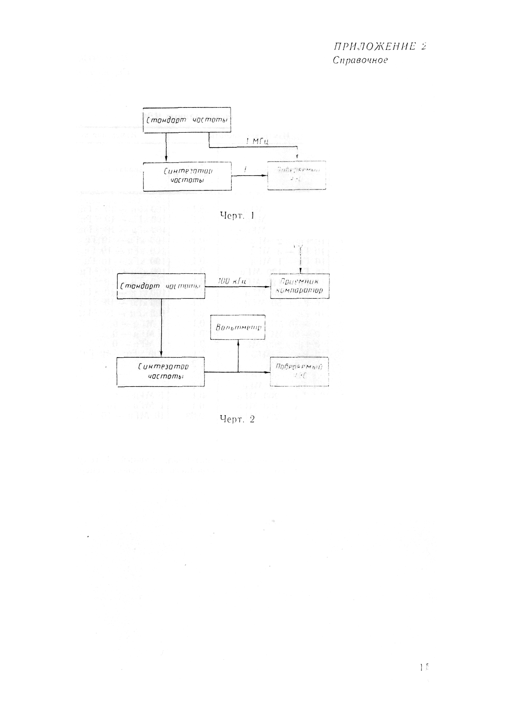 МИ 1835-88