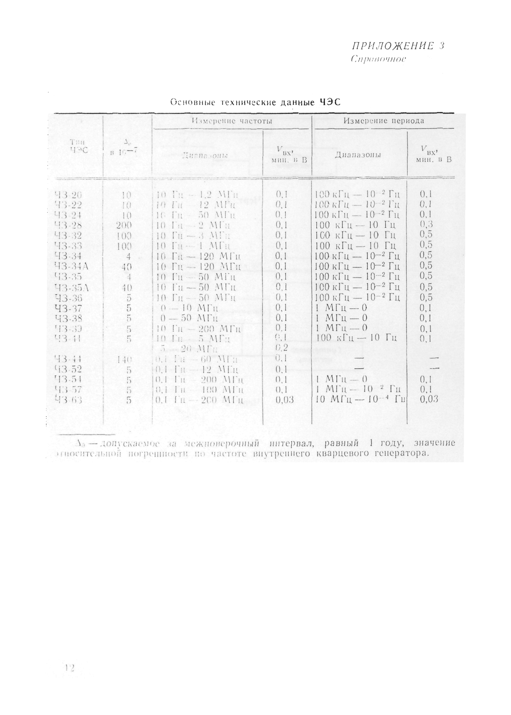 МИ 1835-88