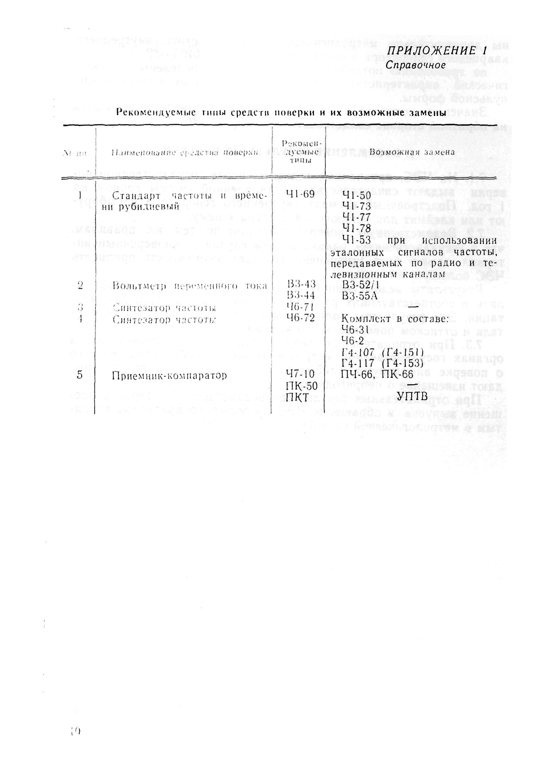 МИ 1835-88