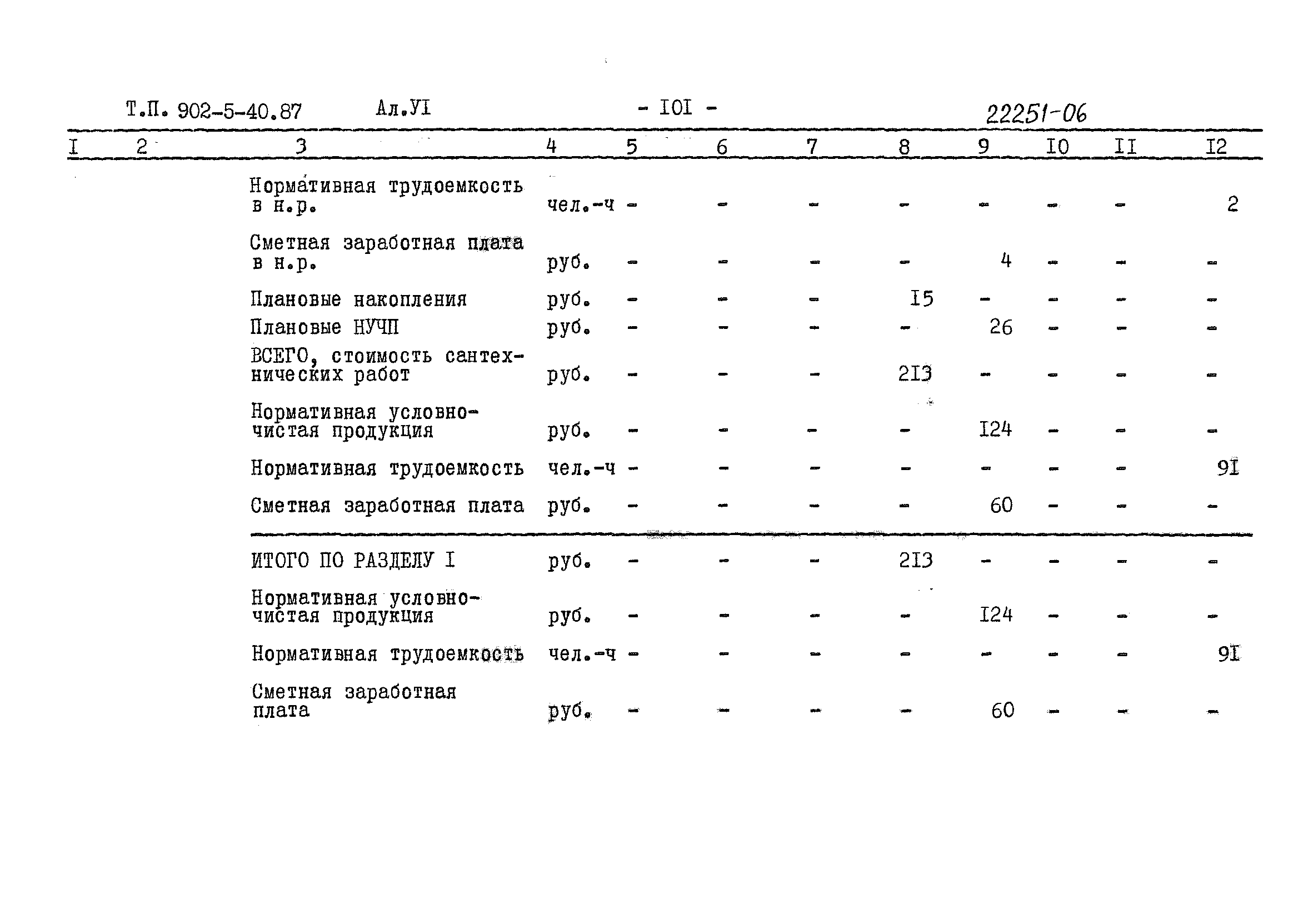 Типовой проект 902-5-40.87