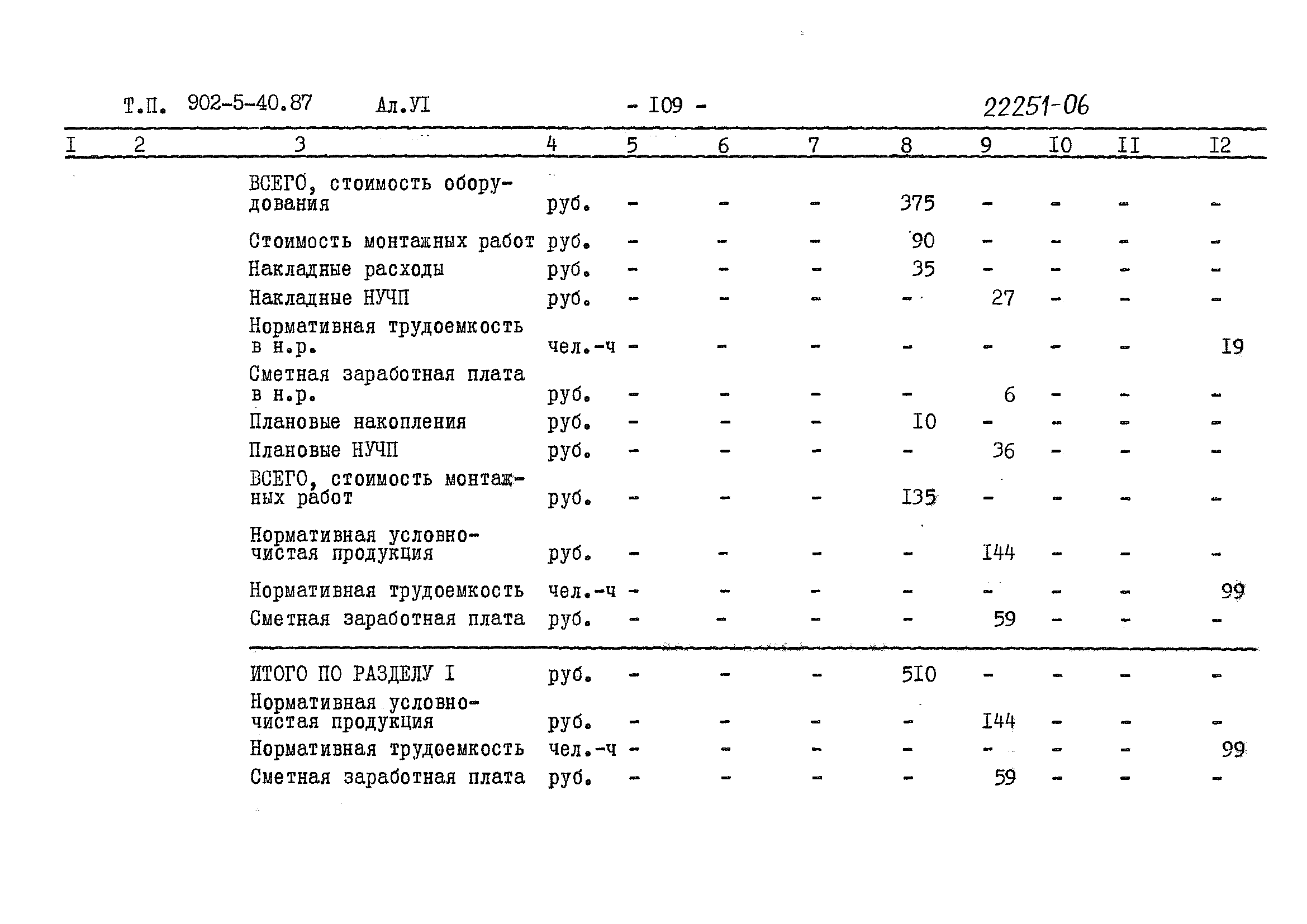 Типовой проект 902-5-40.87