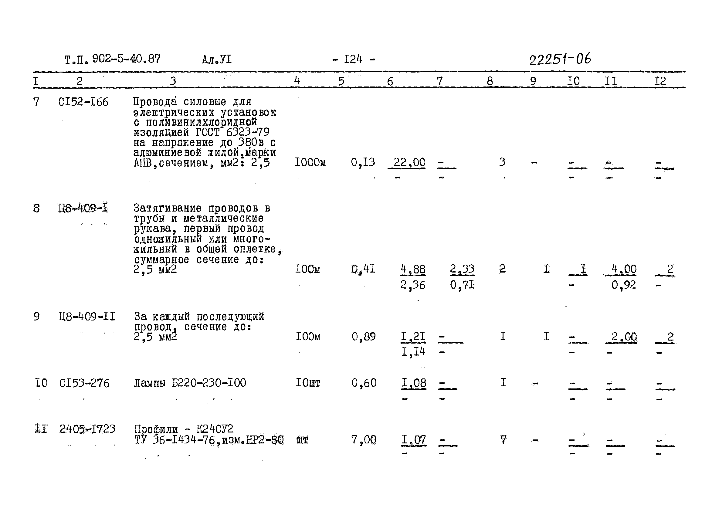 Типовой проект 902-5-40.87