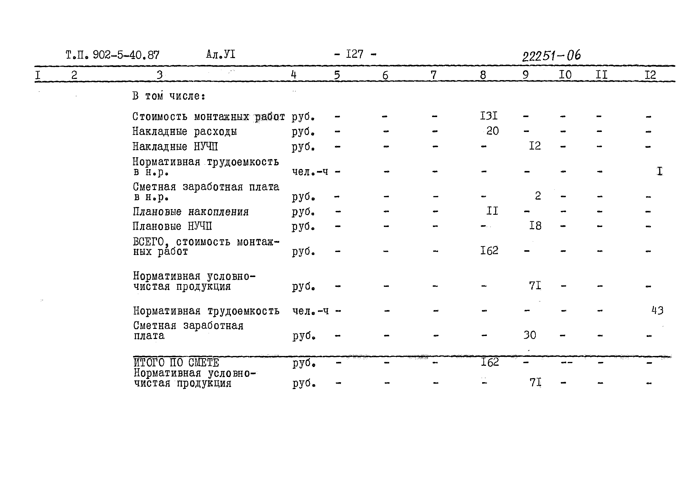 Типовой проект 902-5-40.87