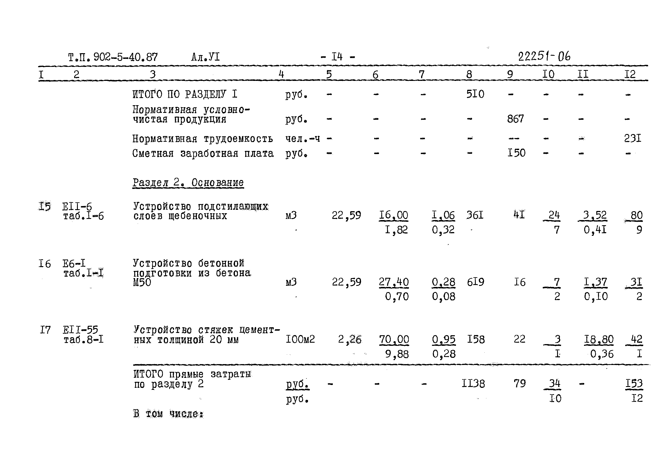 Типовой проект 902-5-40.87