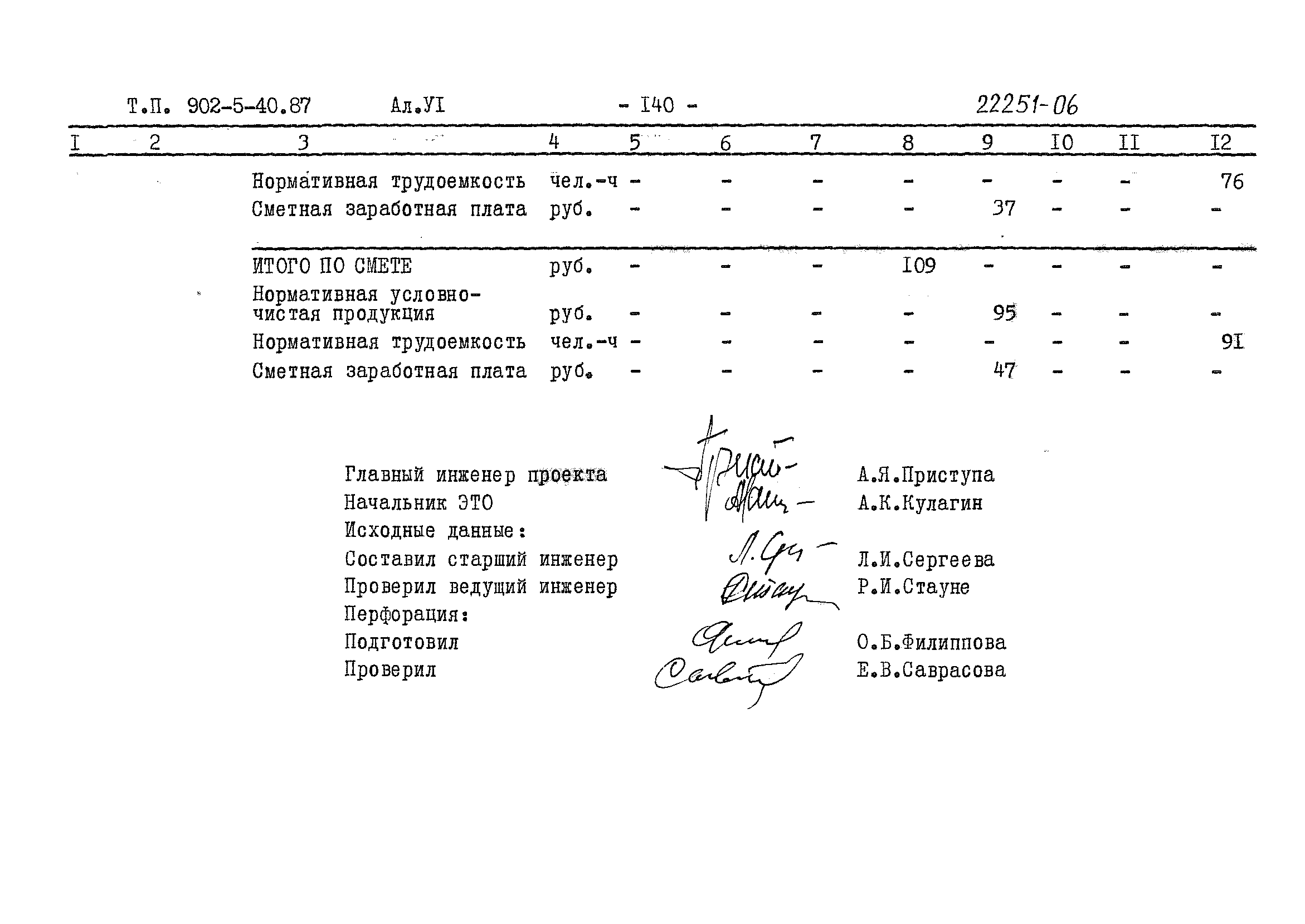 Типовой проект 902-5-40.87