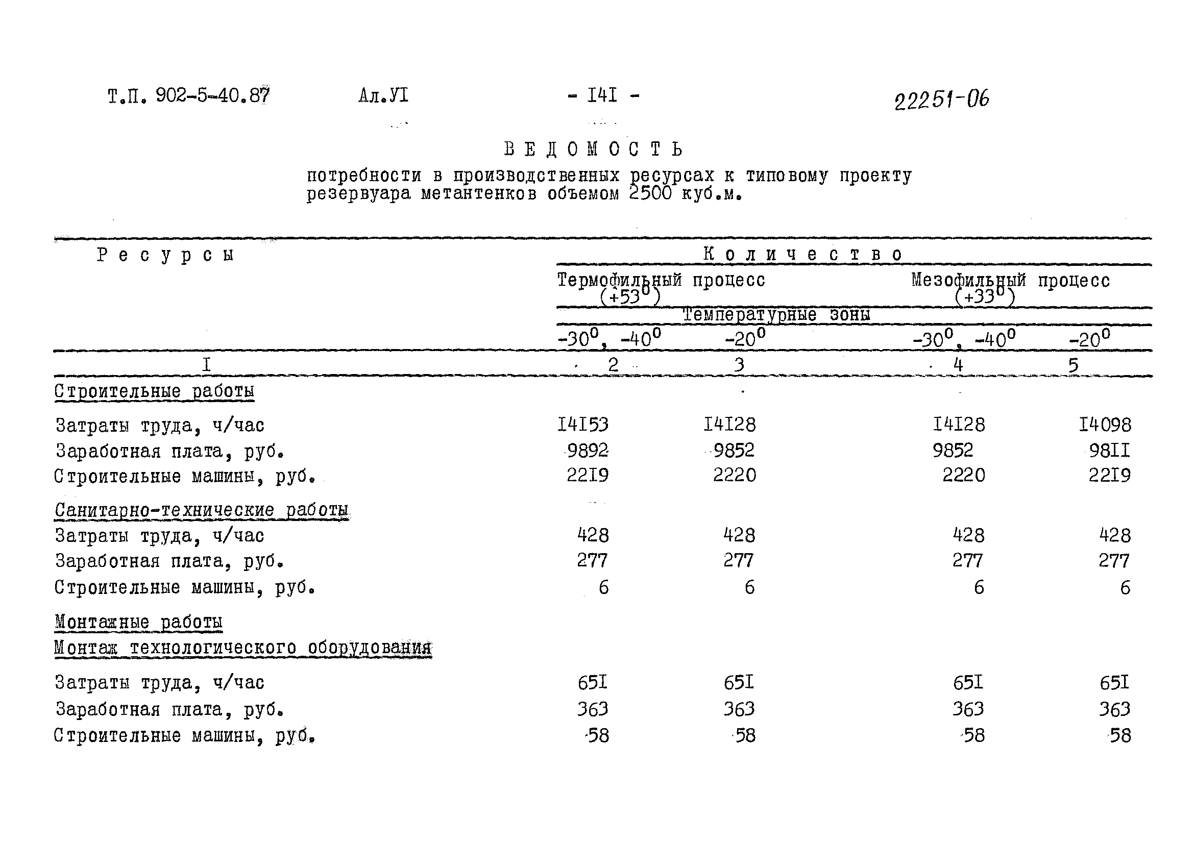 Типовой проект 902-5-40.87