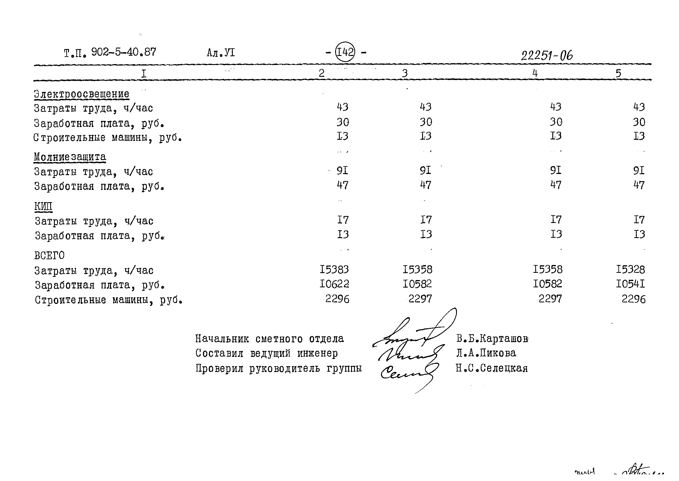 Типовой проект 902-5-40.87
