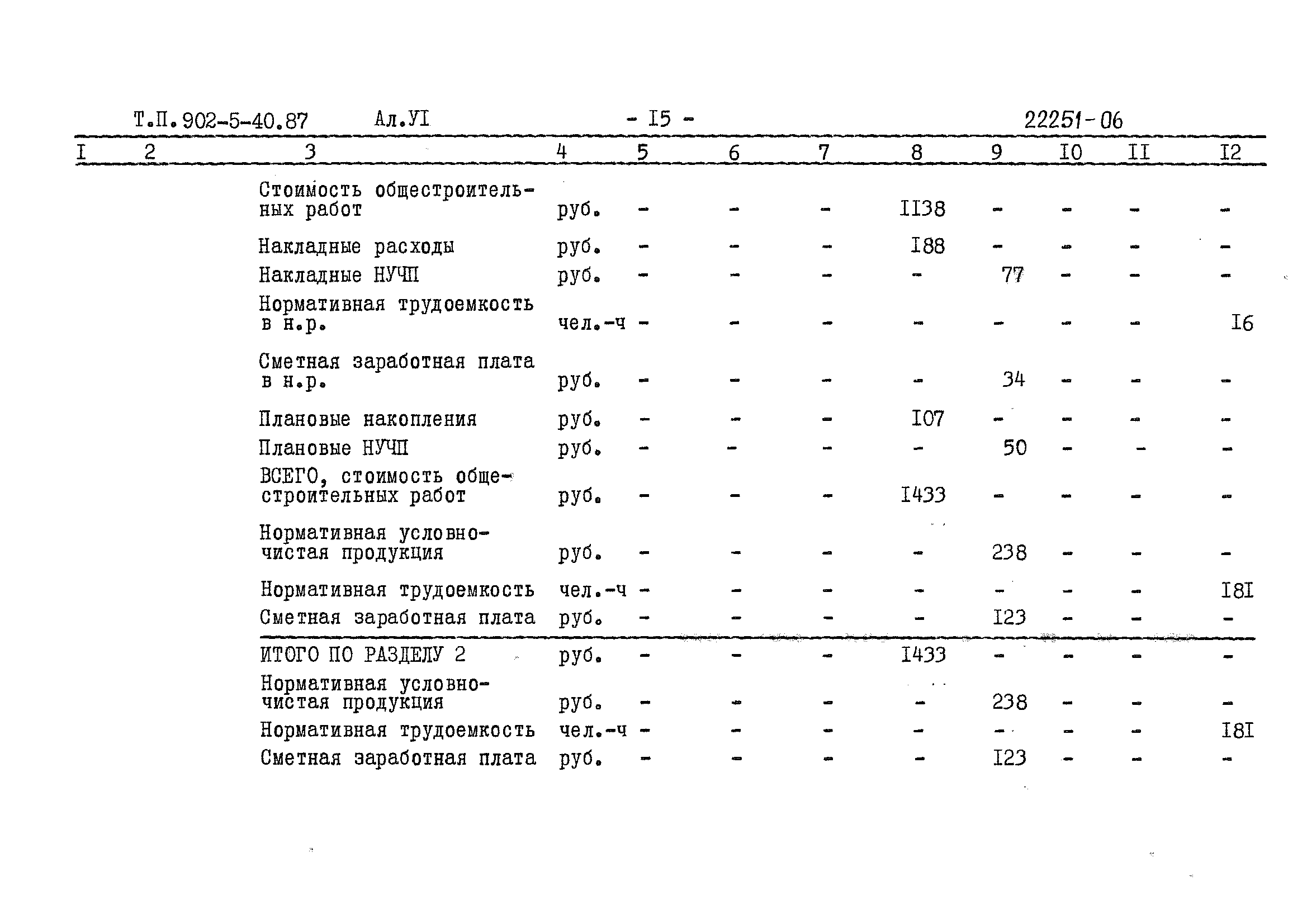 Типовой проект 902-5-40.87