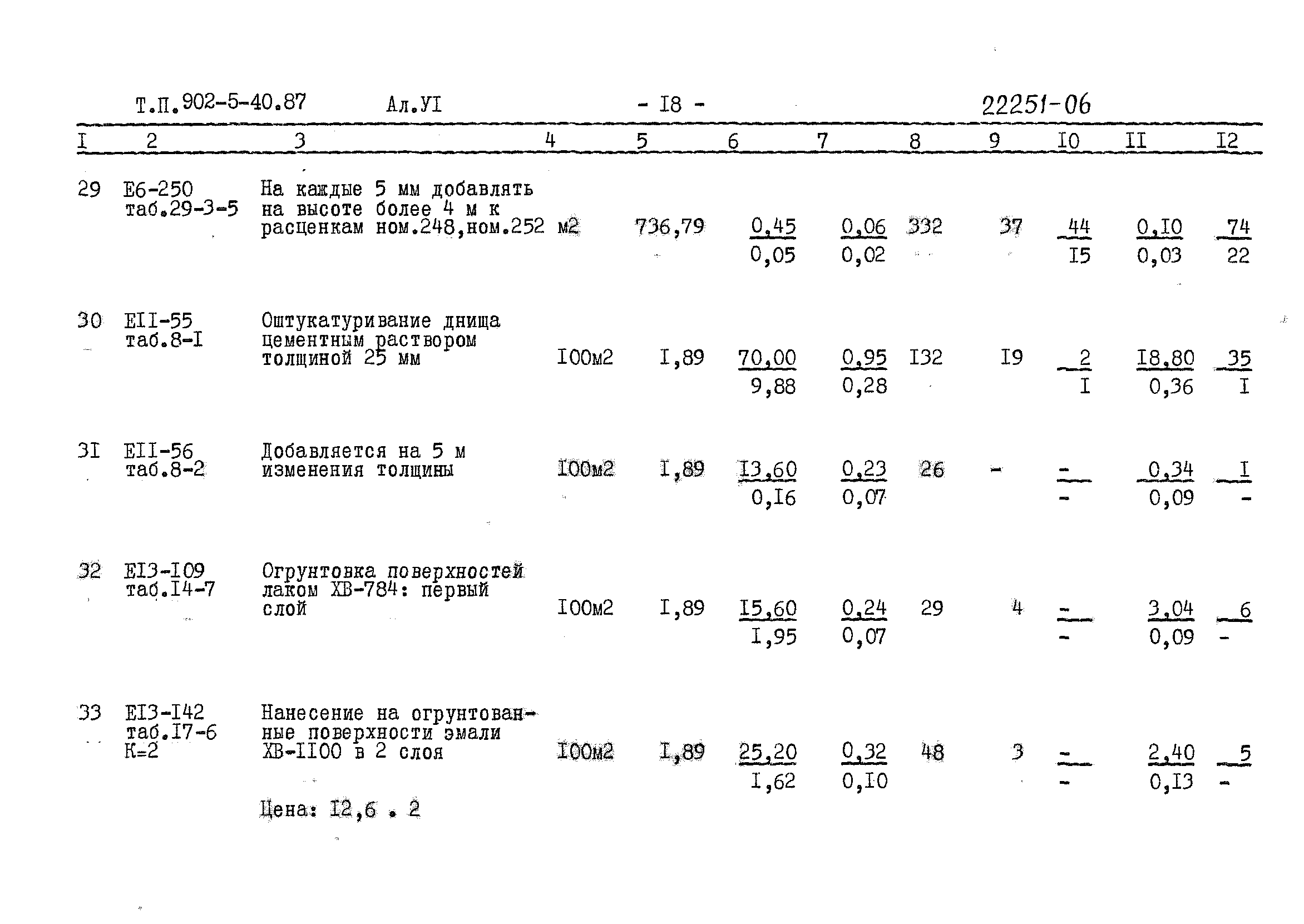 Типовой проект 902-5-40.87