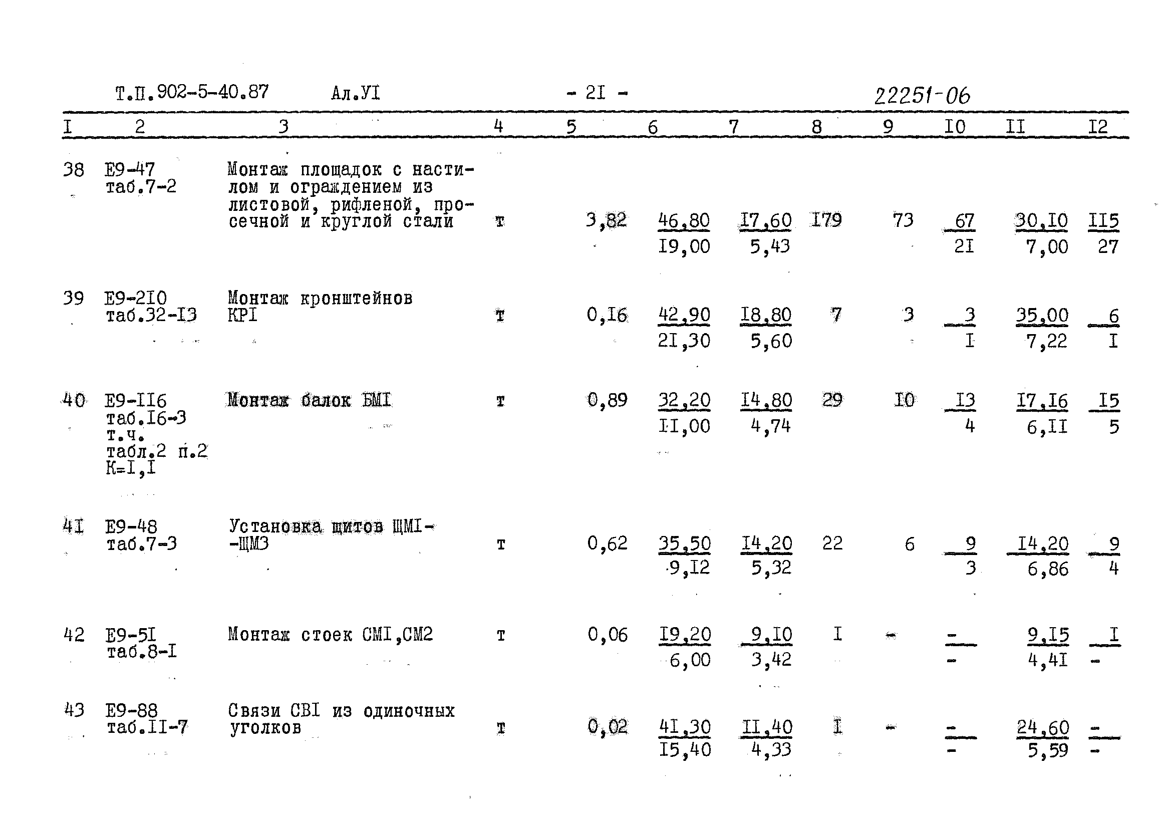 Типовой проект 902-5-40.87