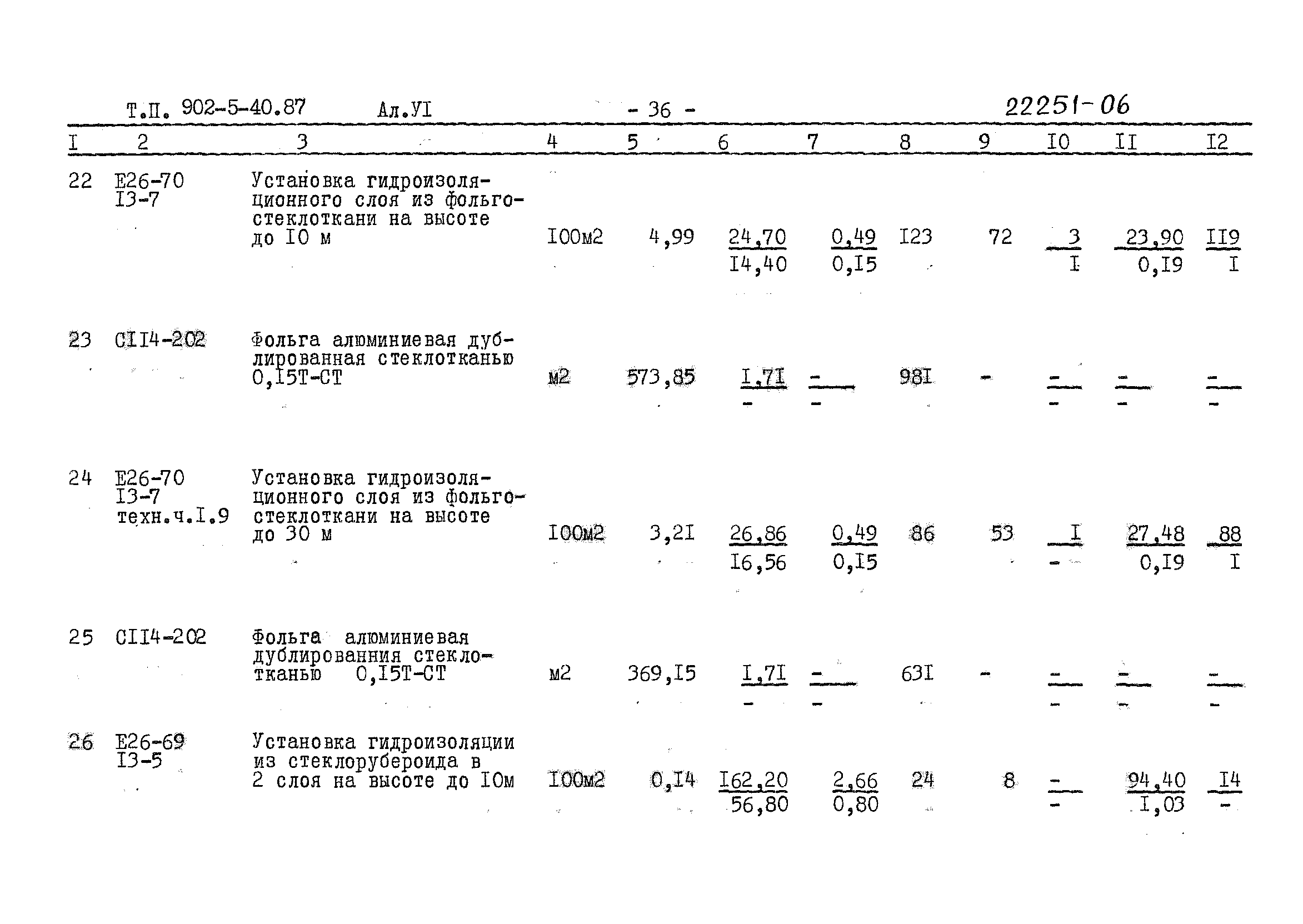 Типовой проект 902-5-40.87